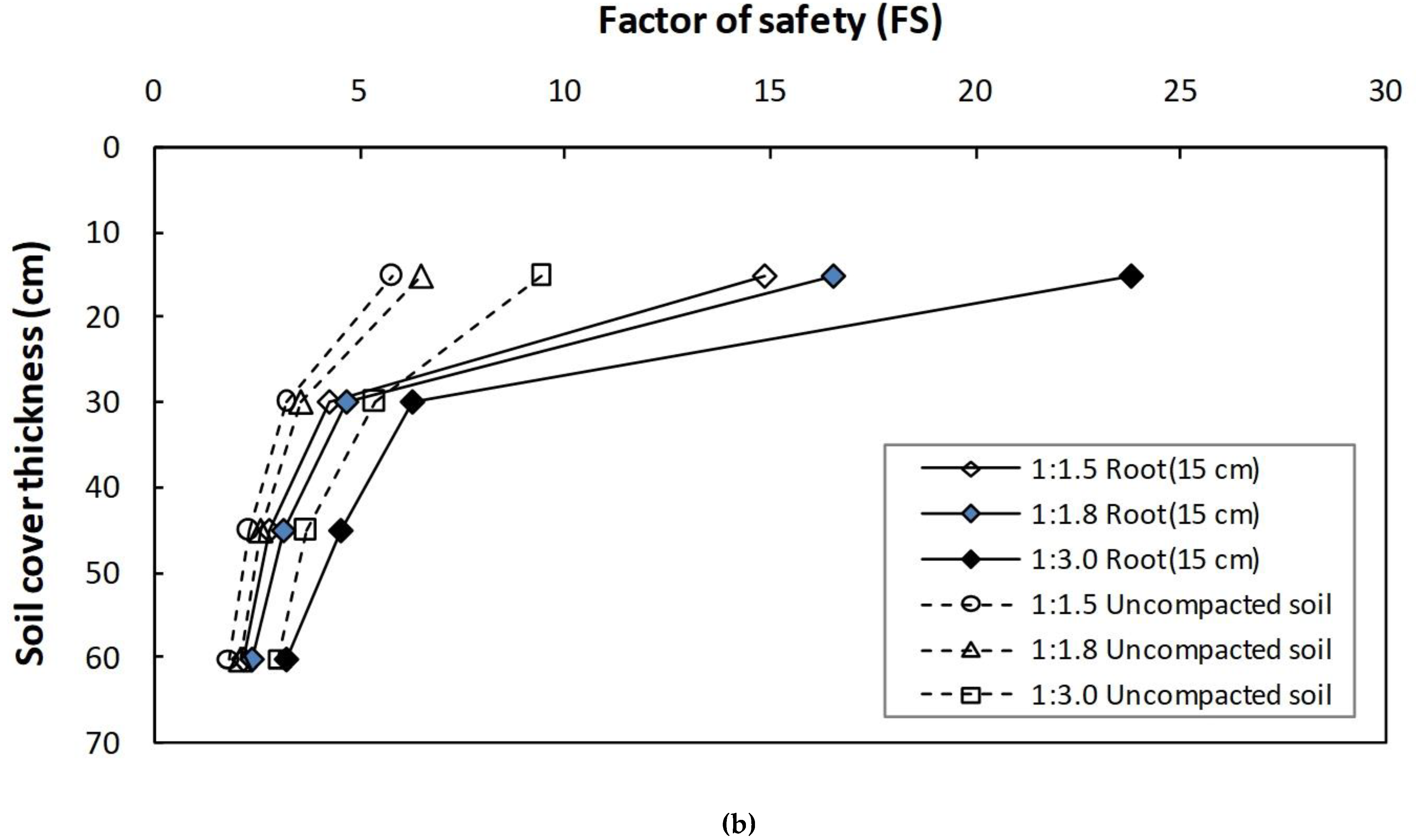 Sustainability 13 03991 g007b Sustainability 13 03991 g007b