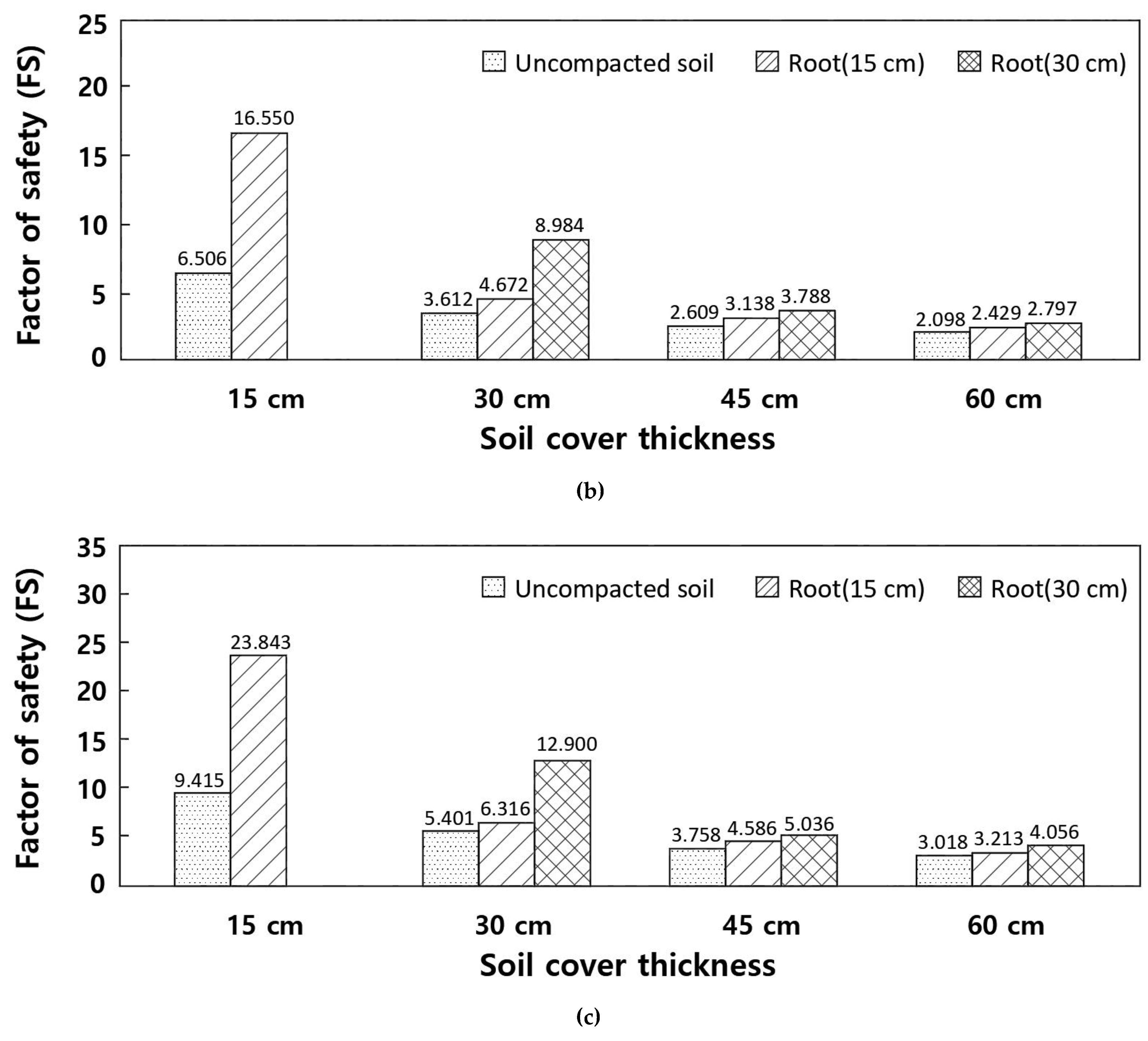 Sustainability 13 03991 g009b Sustainability 13 03991 g009b