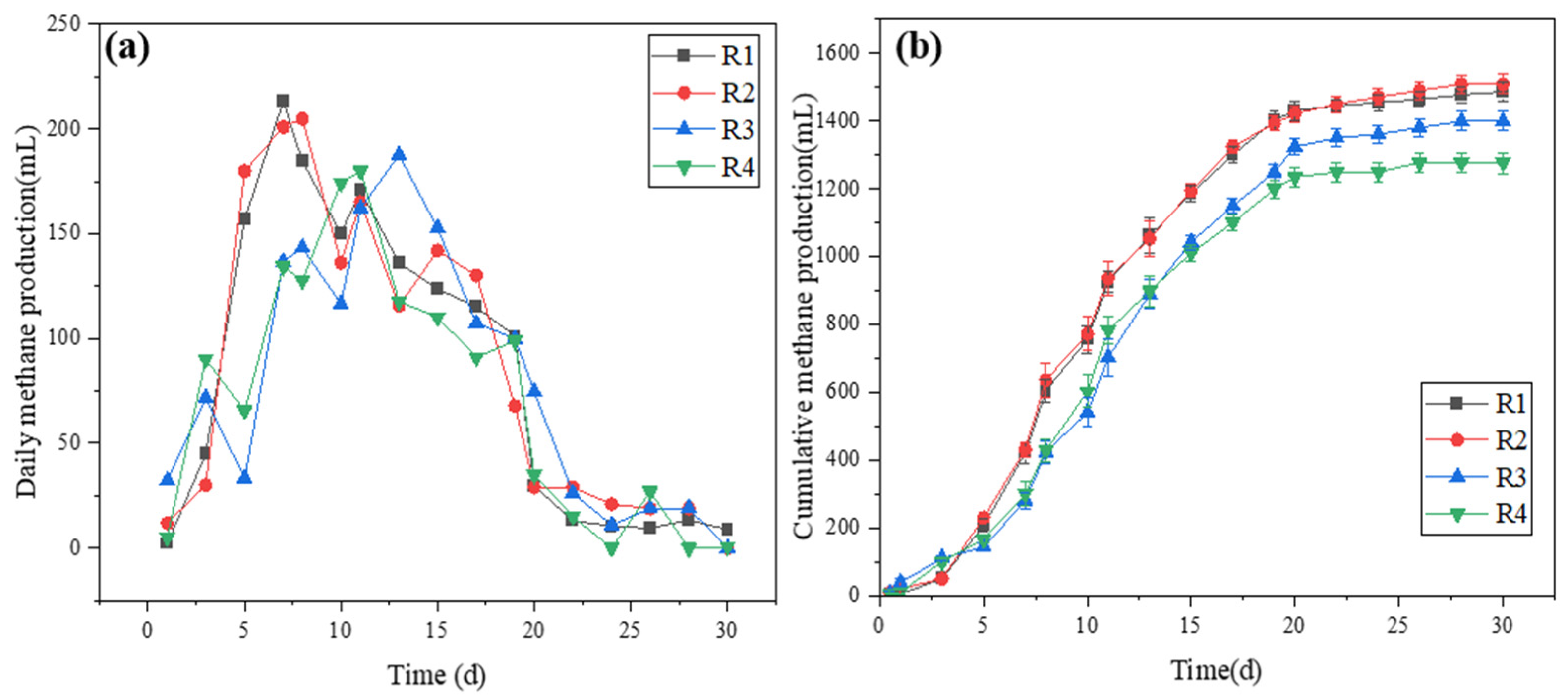 Sustainability 13 04014 g002