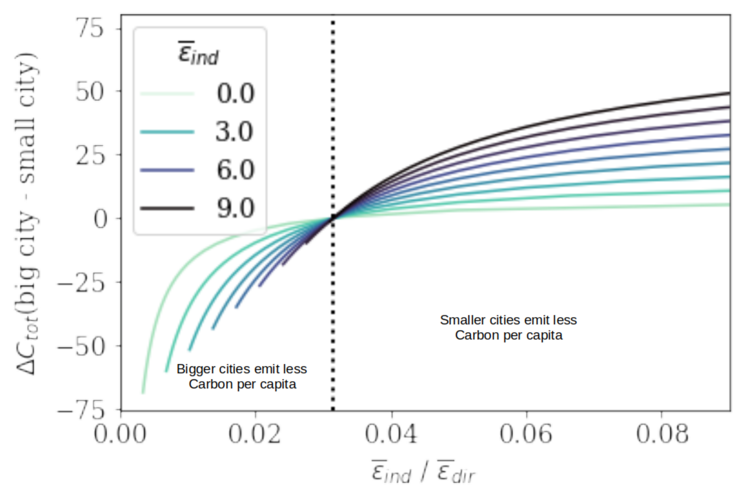 Sustainability 13 04028 g006 Sustainability 13 04028 g006
