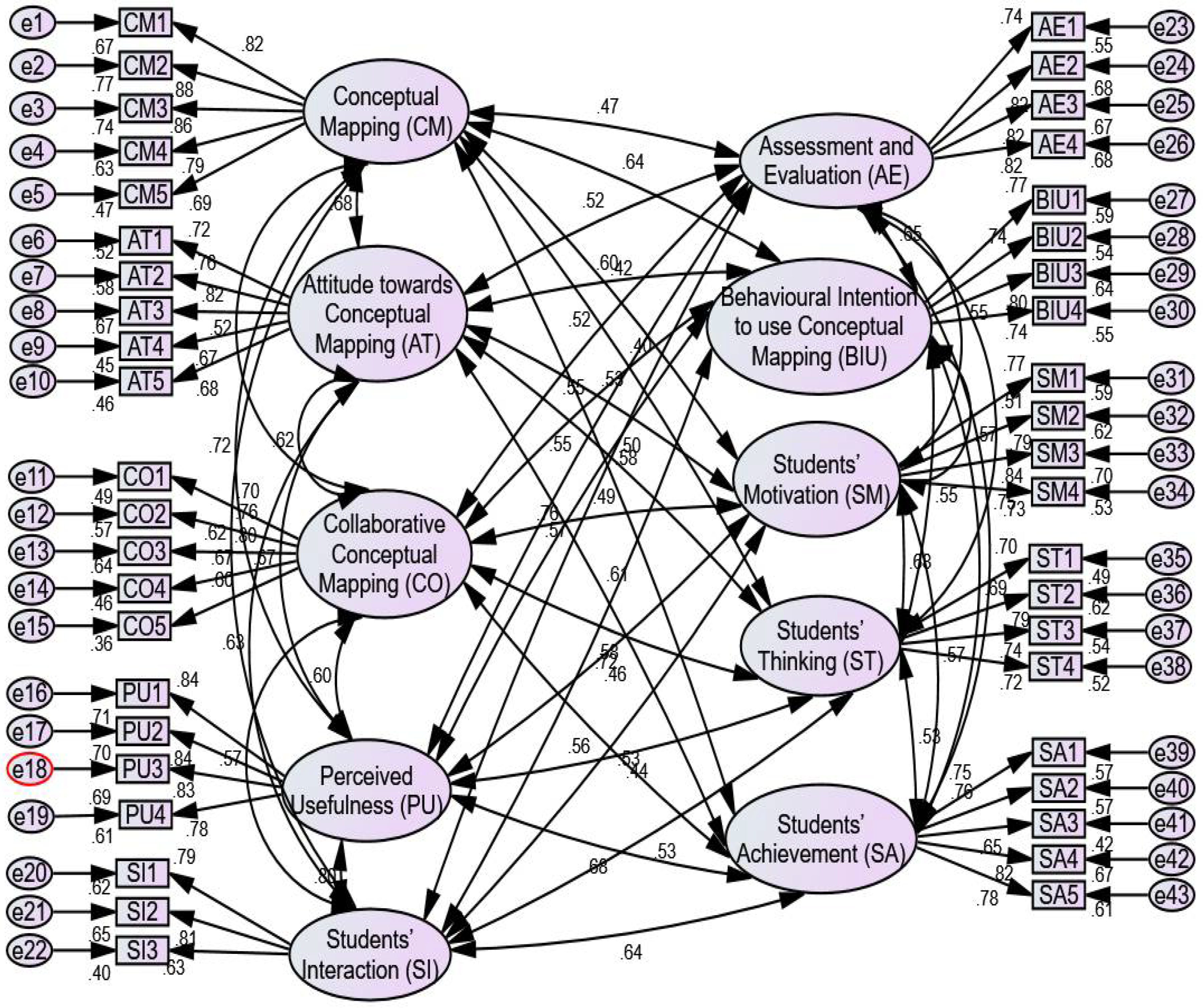 Sustainability Free Full Text Using Conceptual Mapping For Learning To Affect Students Motivation And Academic Achievement Html