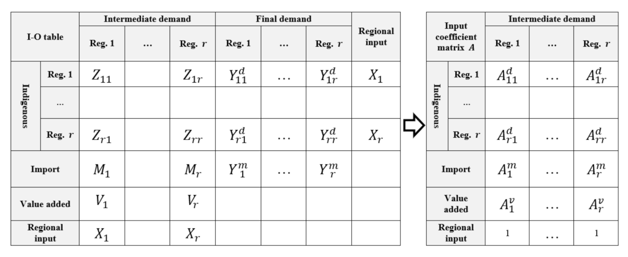 Sustainability 13 04031 g002 Sustainability 13 04031 g002