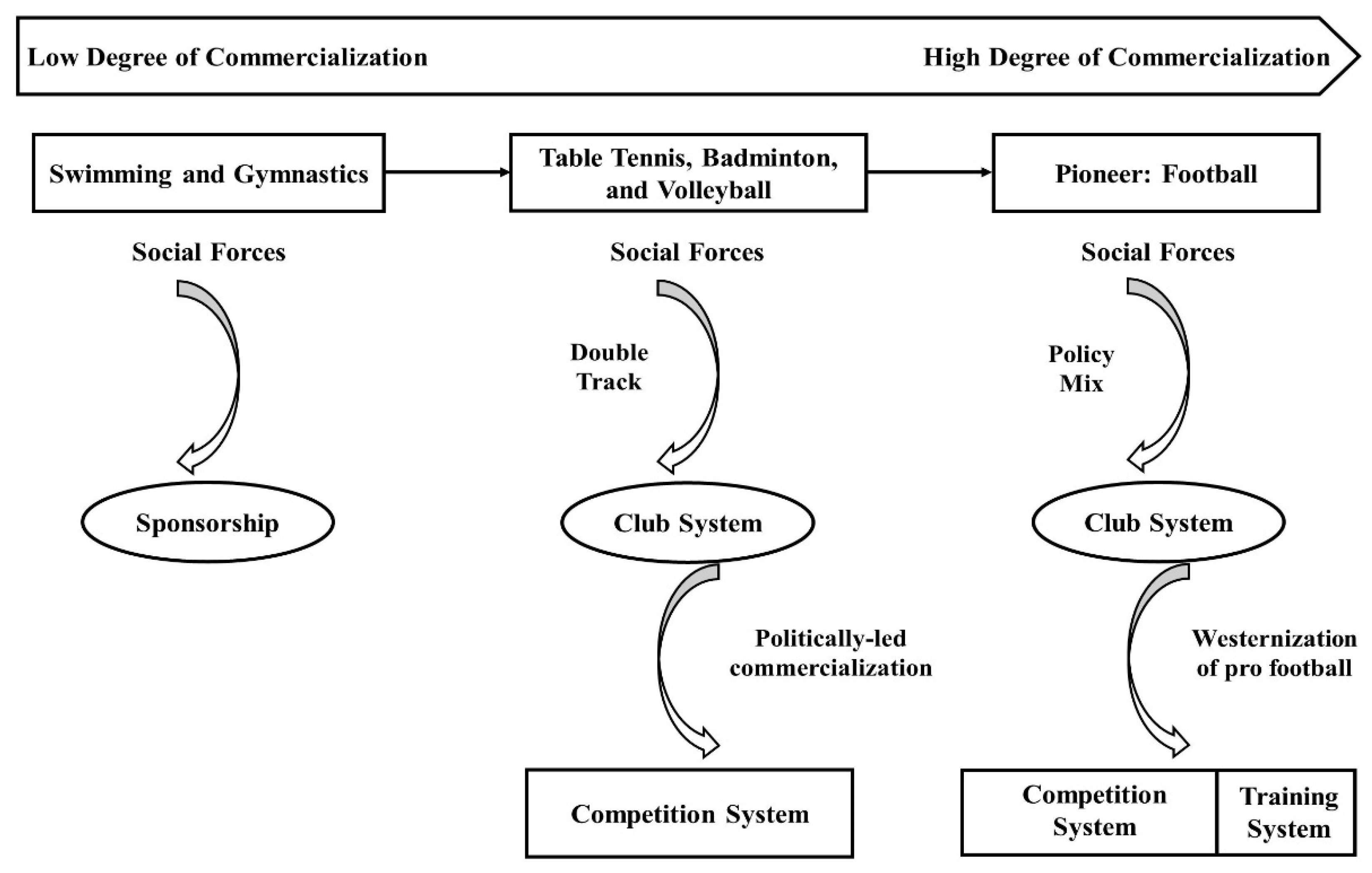 Sustainability Free Full Text Modifying Tradition Understanding Organizational Change In Chinese Elite Sport Training At The Grassroots Level Html