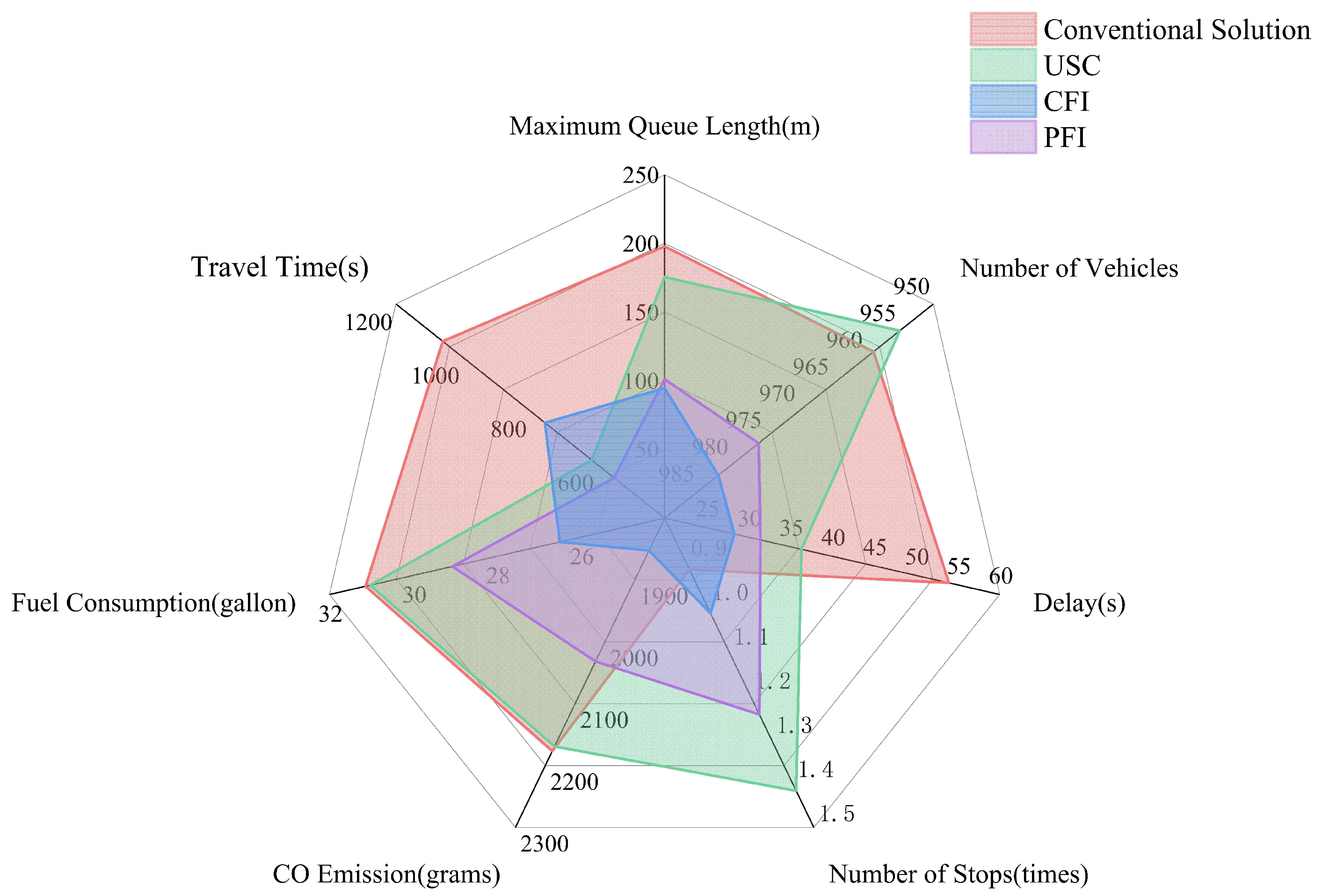 Sustainability 13 04098 g007 Sustainability 13 04098 g007