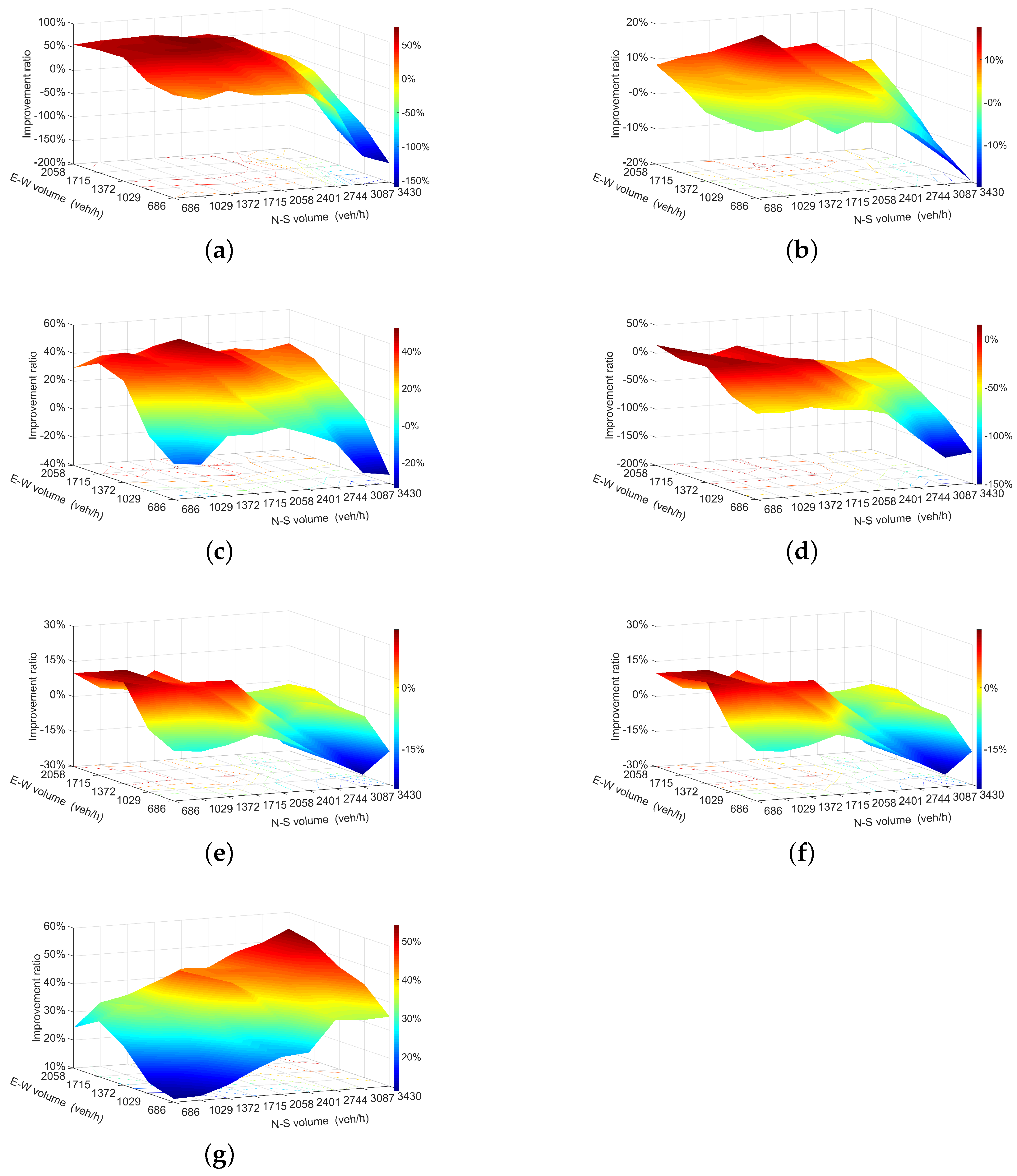 Sustainability 13 04098 g008 Sustainability 13 04098 g008