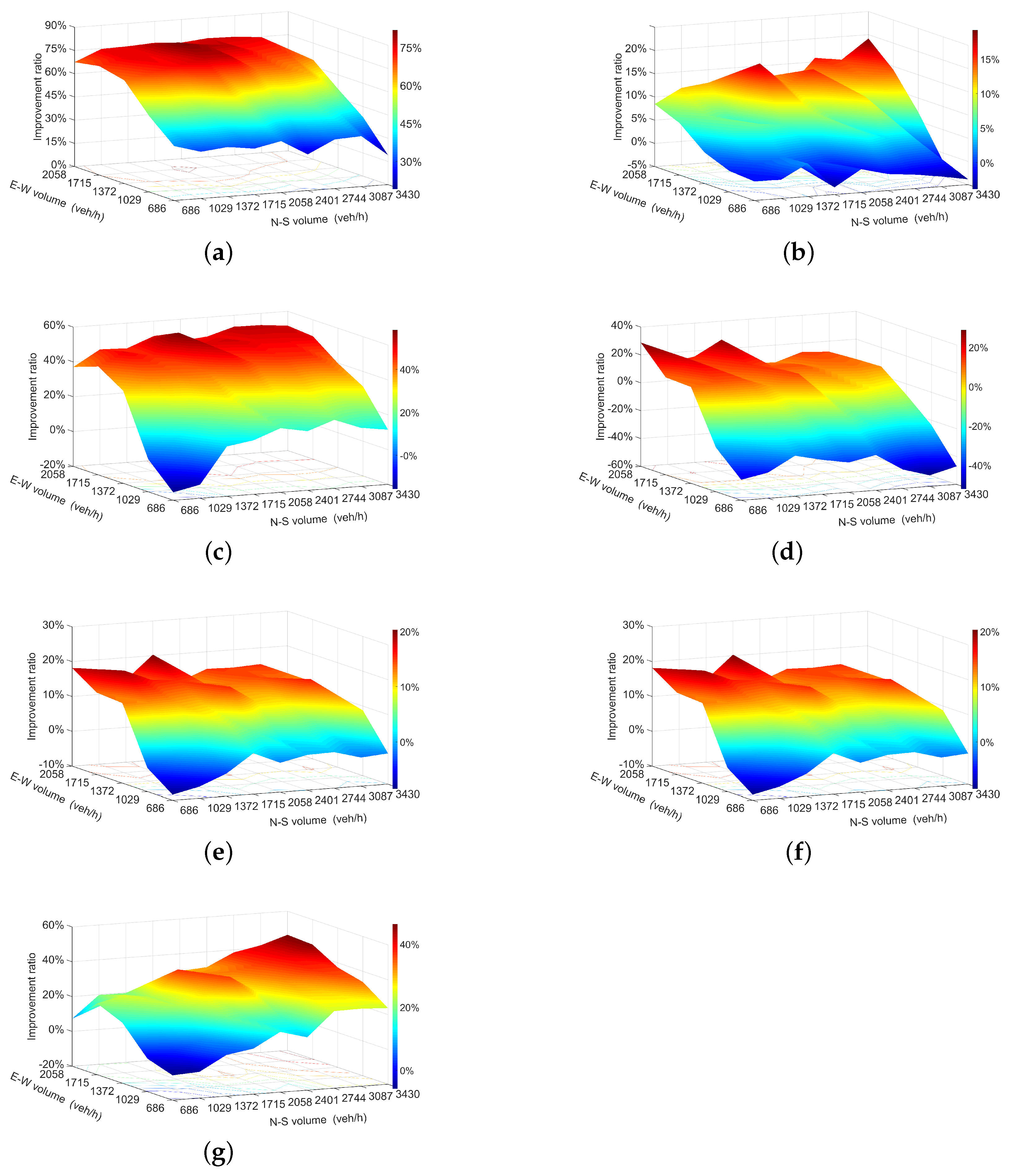 Sustainability 13 04098 g009 Sustainability 13 04098 g009