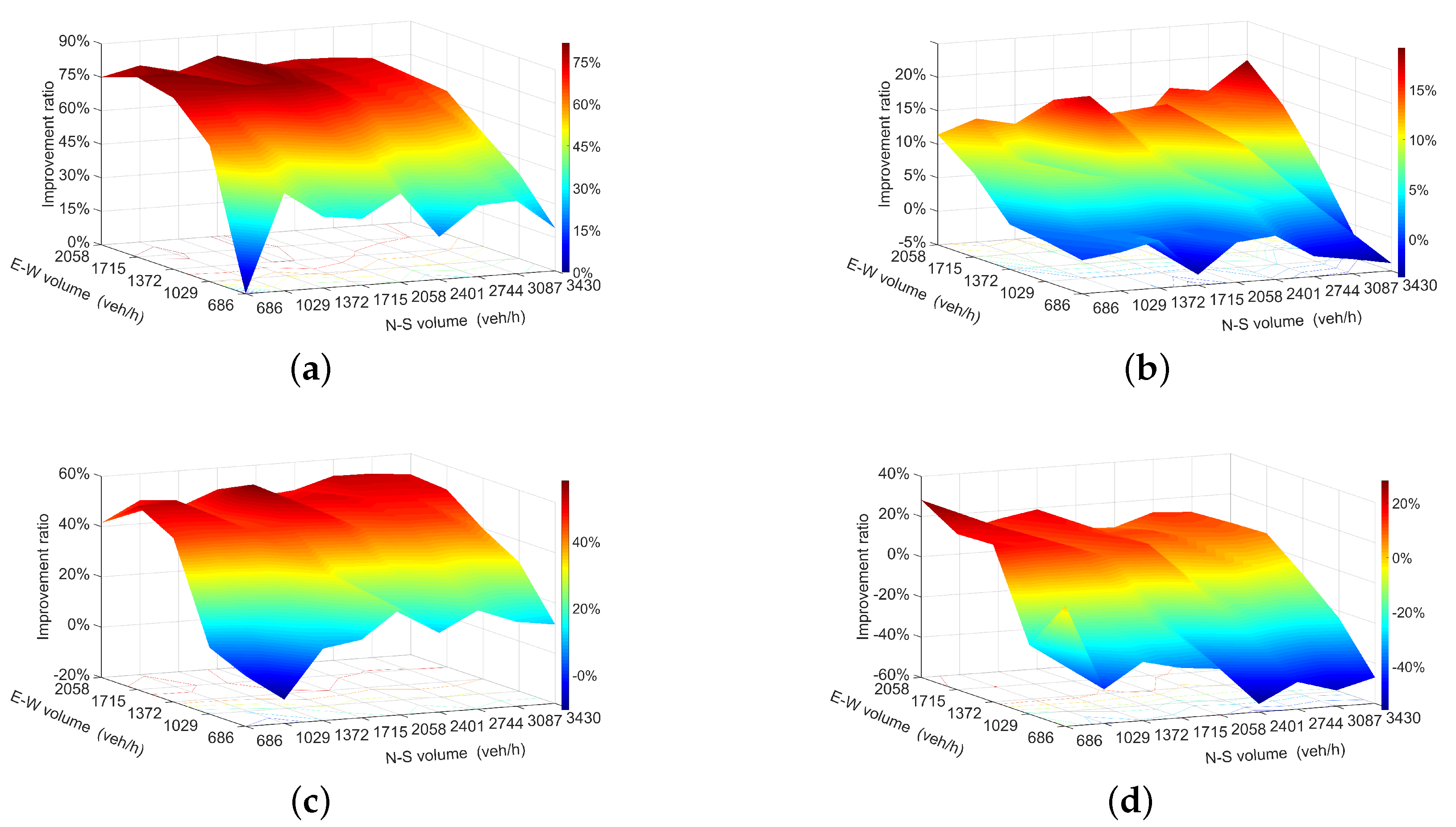 Sustainability 13 04098 g012a Sustainability 13 04098 g012a