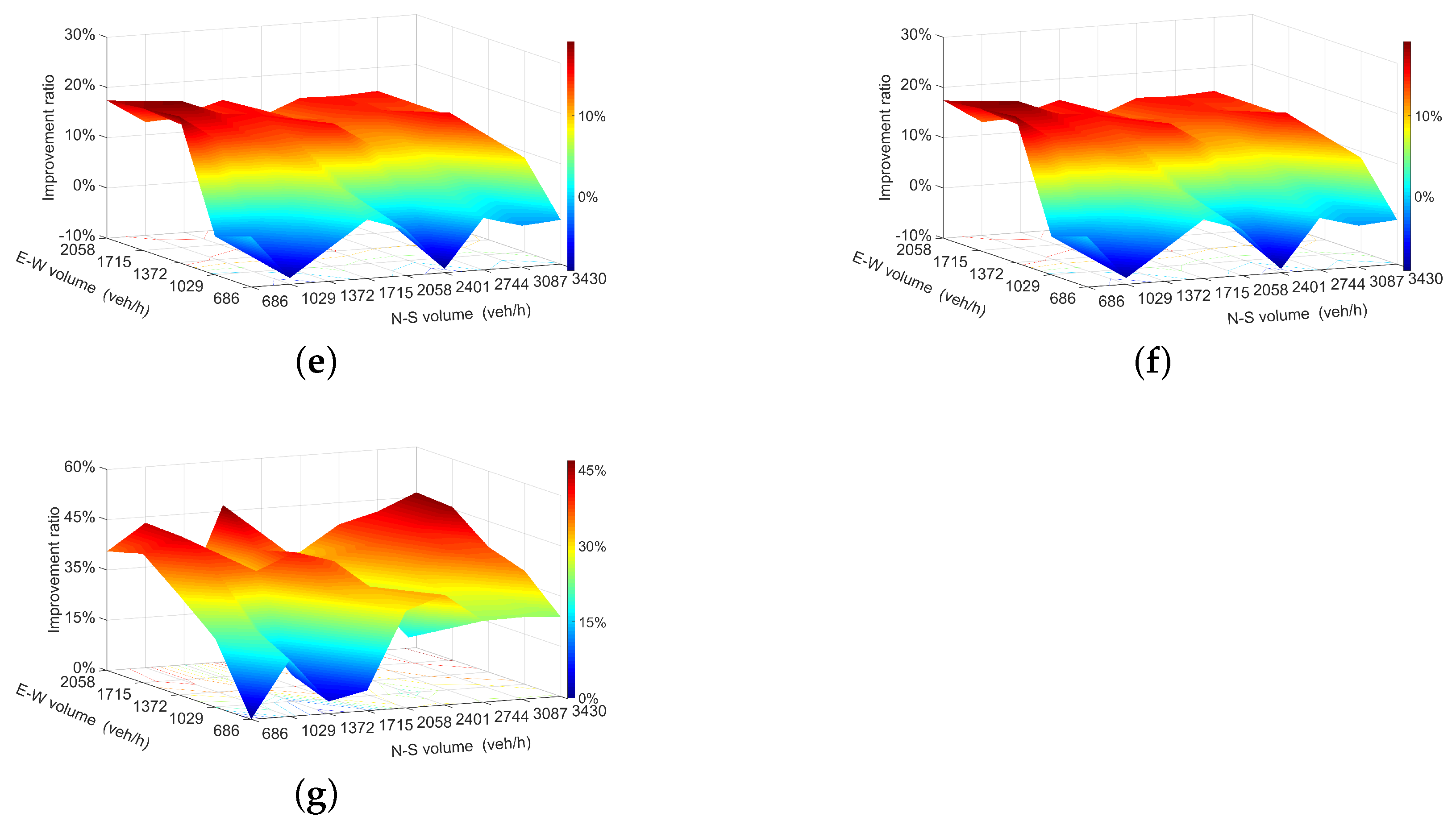 Sustainability 13 04098 g012b Sustainability 13 04098 g012b