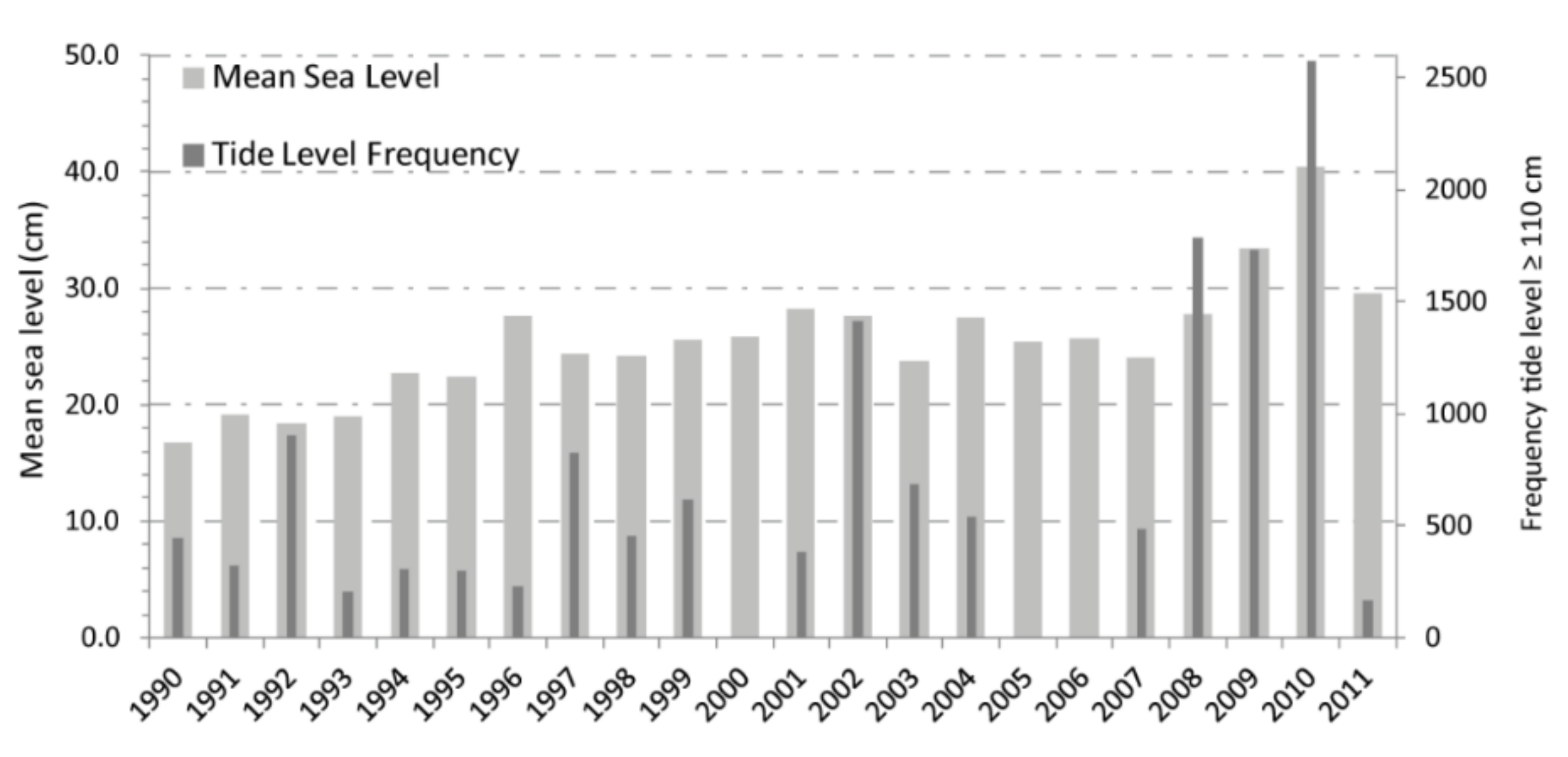 Sustainability 13 04102 g003 Sustainability 13 04102 g003