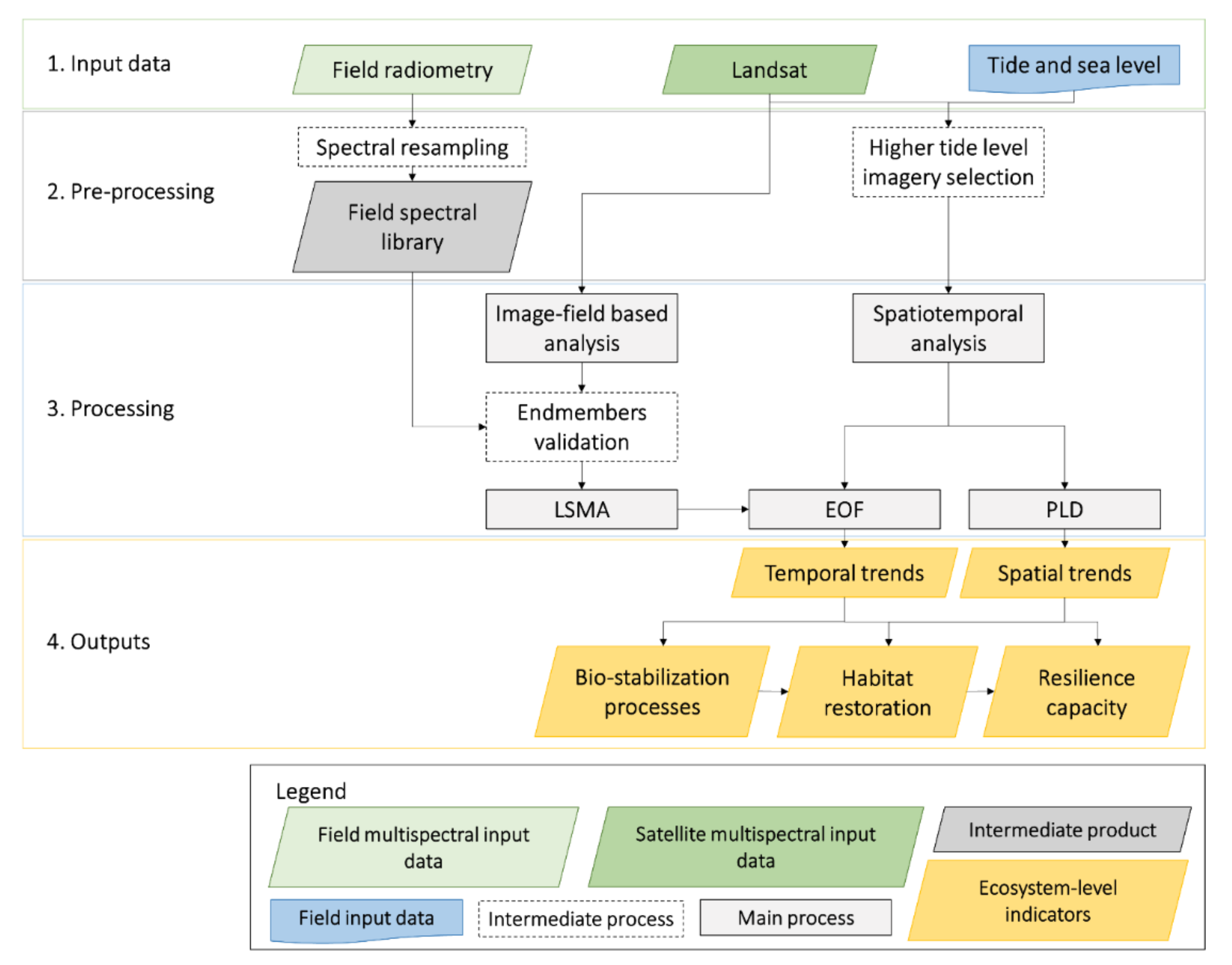 Sustainability 13 04102 g005 Sustainability 13 04102 g005
