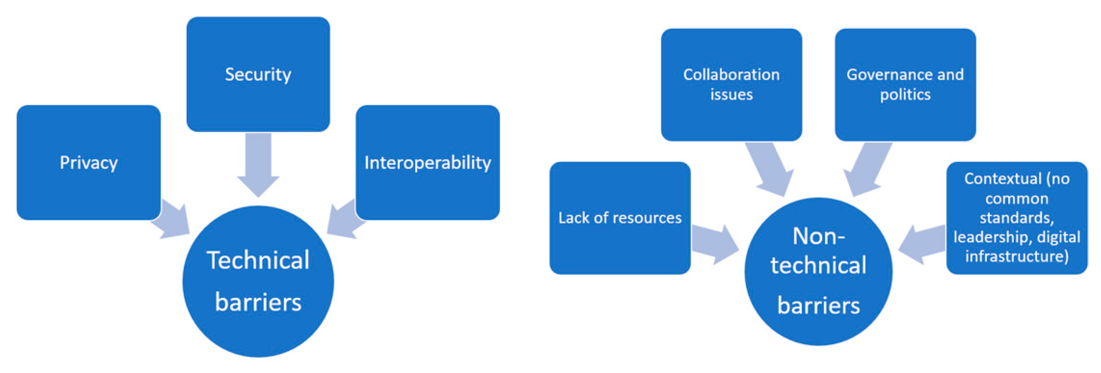 Sustainability 13 04143 g002 Sustainability 13 04143 g002