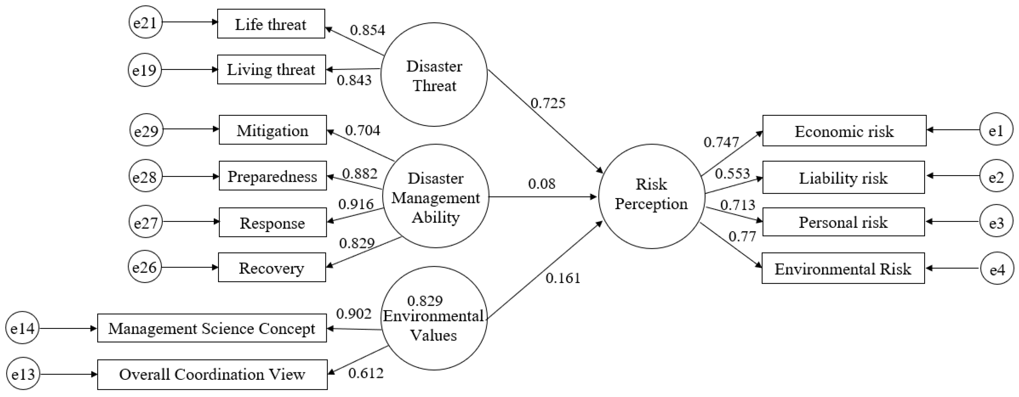 Sustainability 13 04145 g003 Sustainability 13 04145 g003
