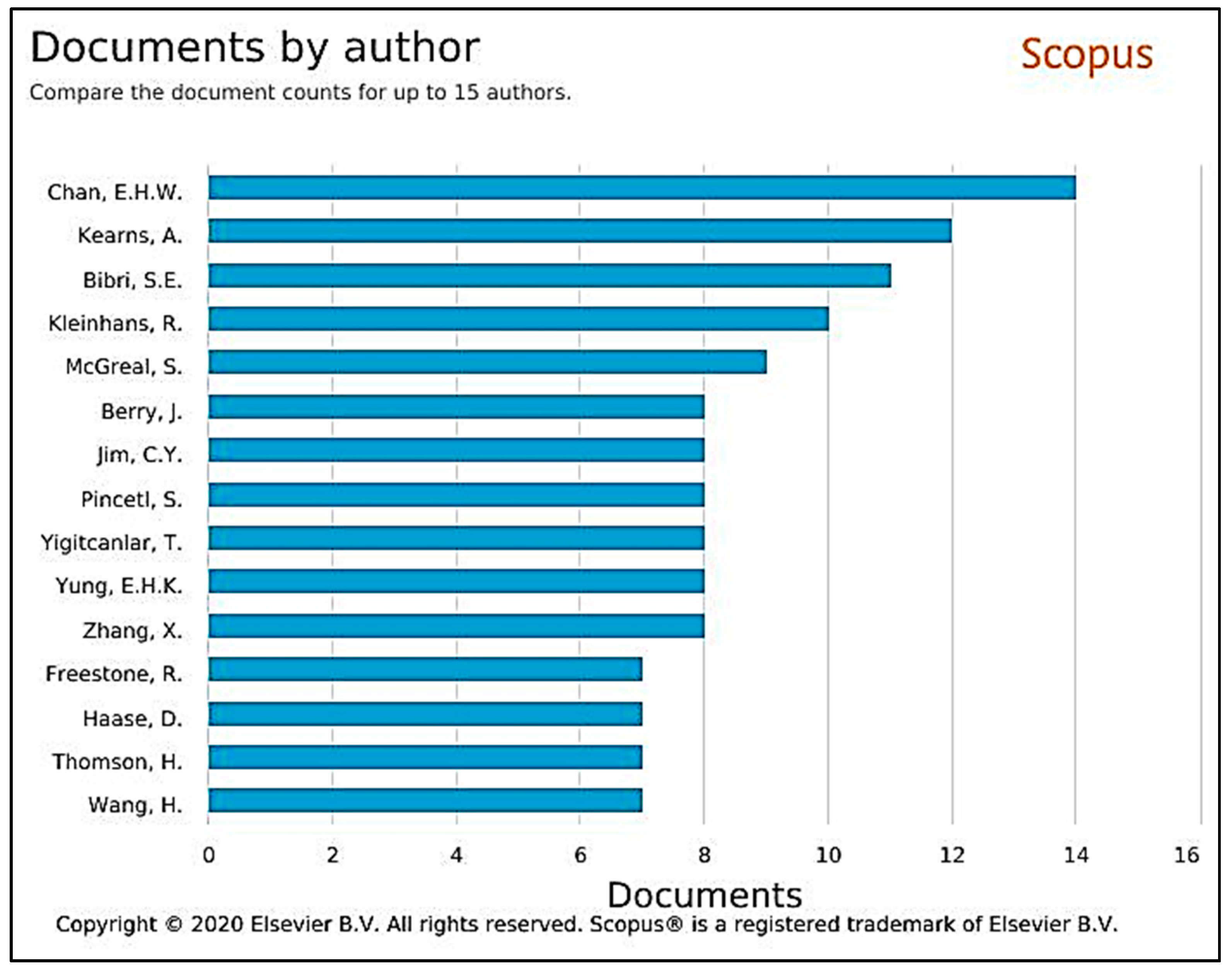 Sustainability 13 04154 g010 Sustainability 13 04154 g010