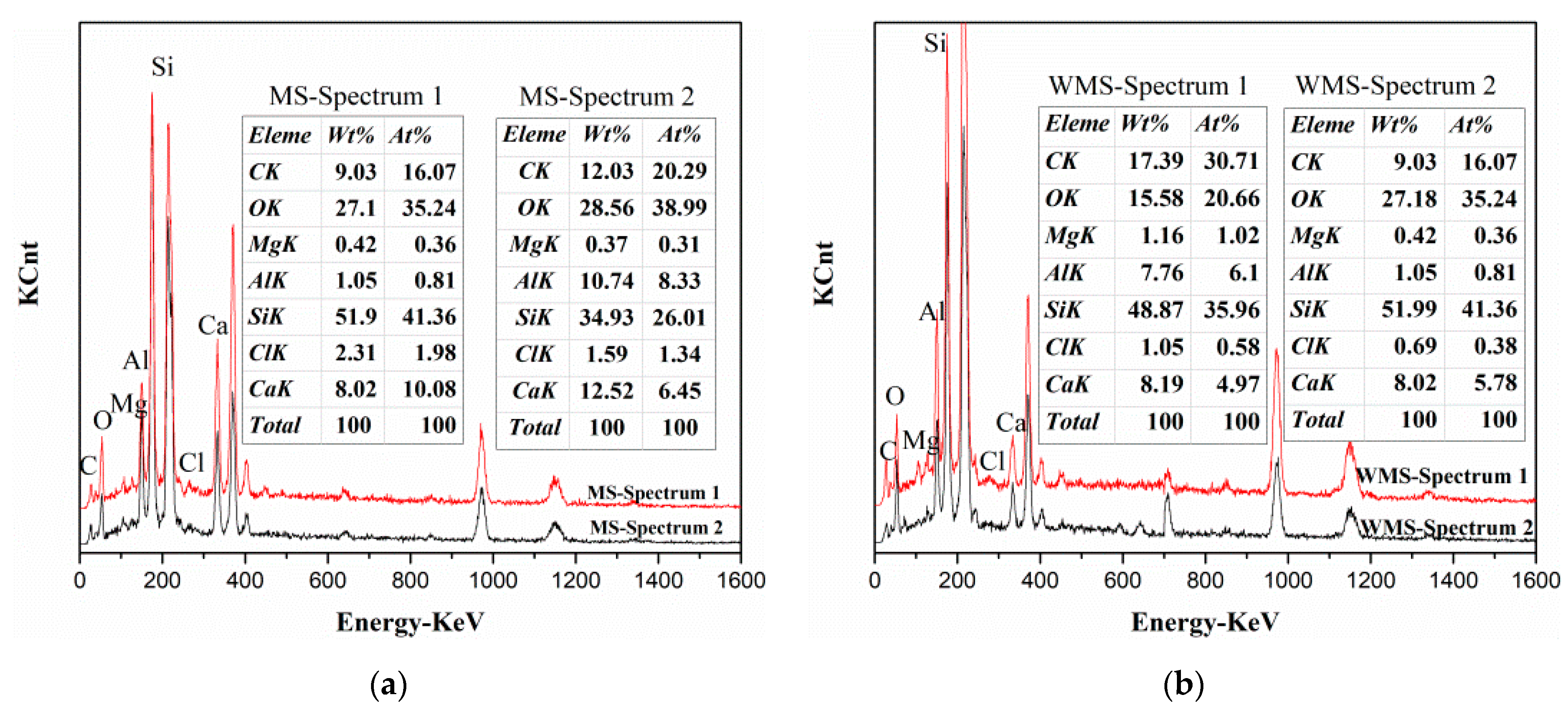 Sustainability 13 04169 g002 Sustainability 13 04169 g002