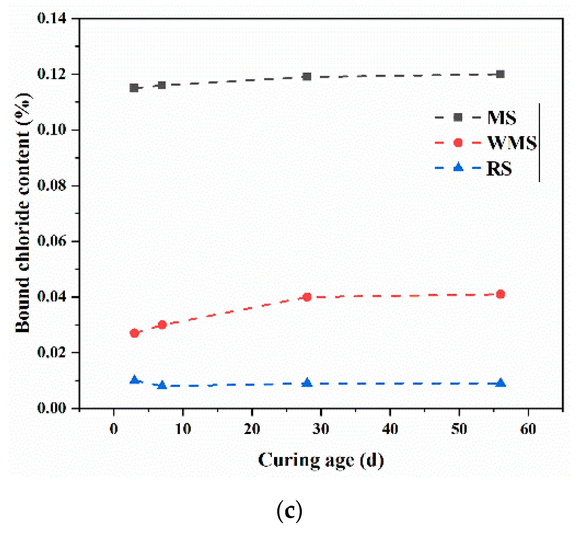 Sustainability 13 04169 g003b Sustainability 13 04169 g003b