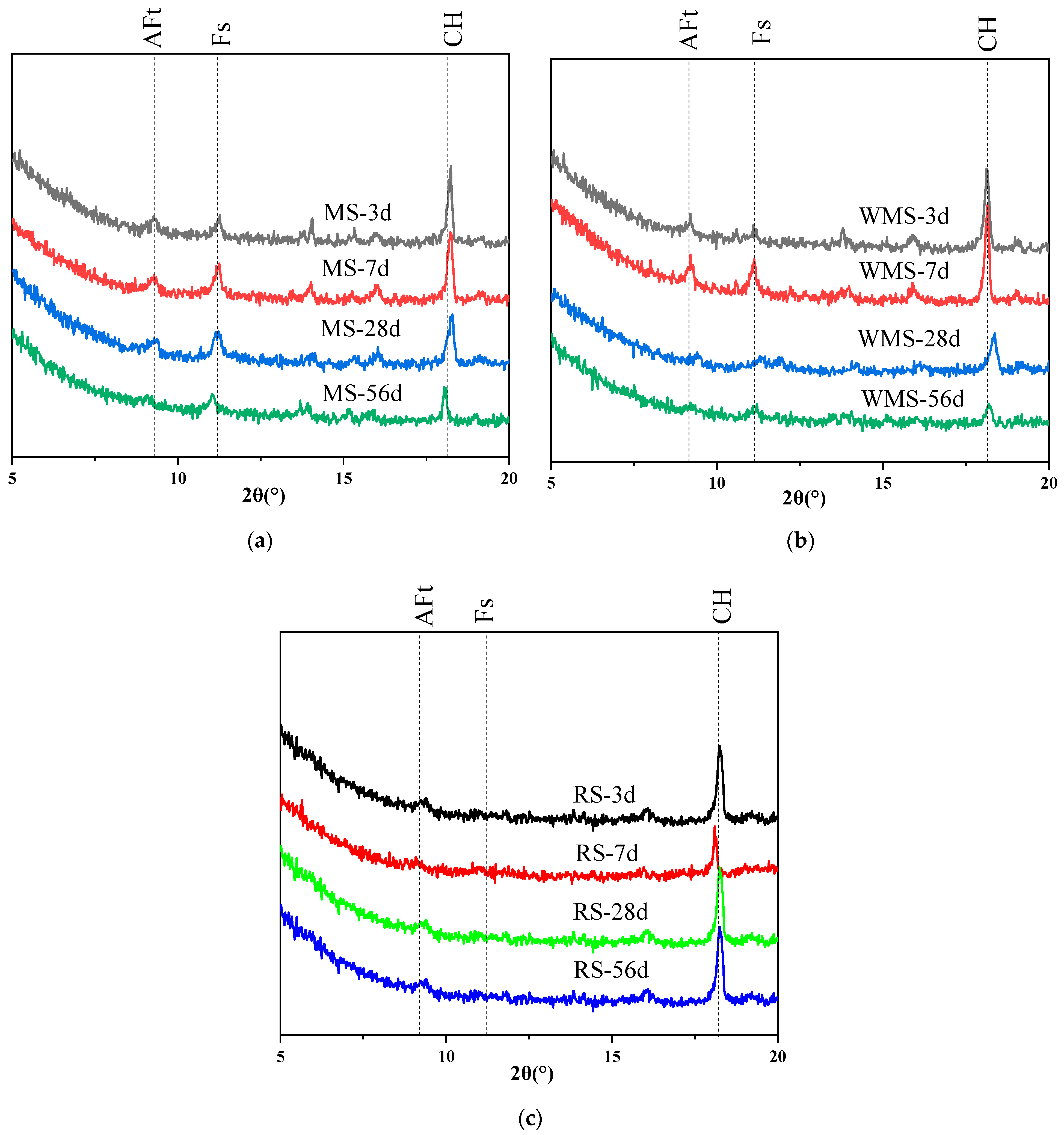 Sustainability 13 04169 g004 Sustainability 13 04169 g004