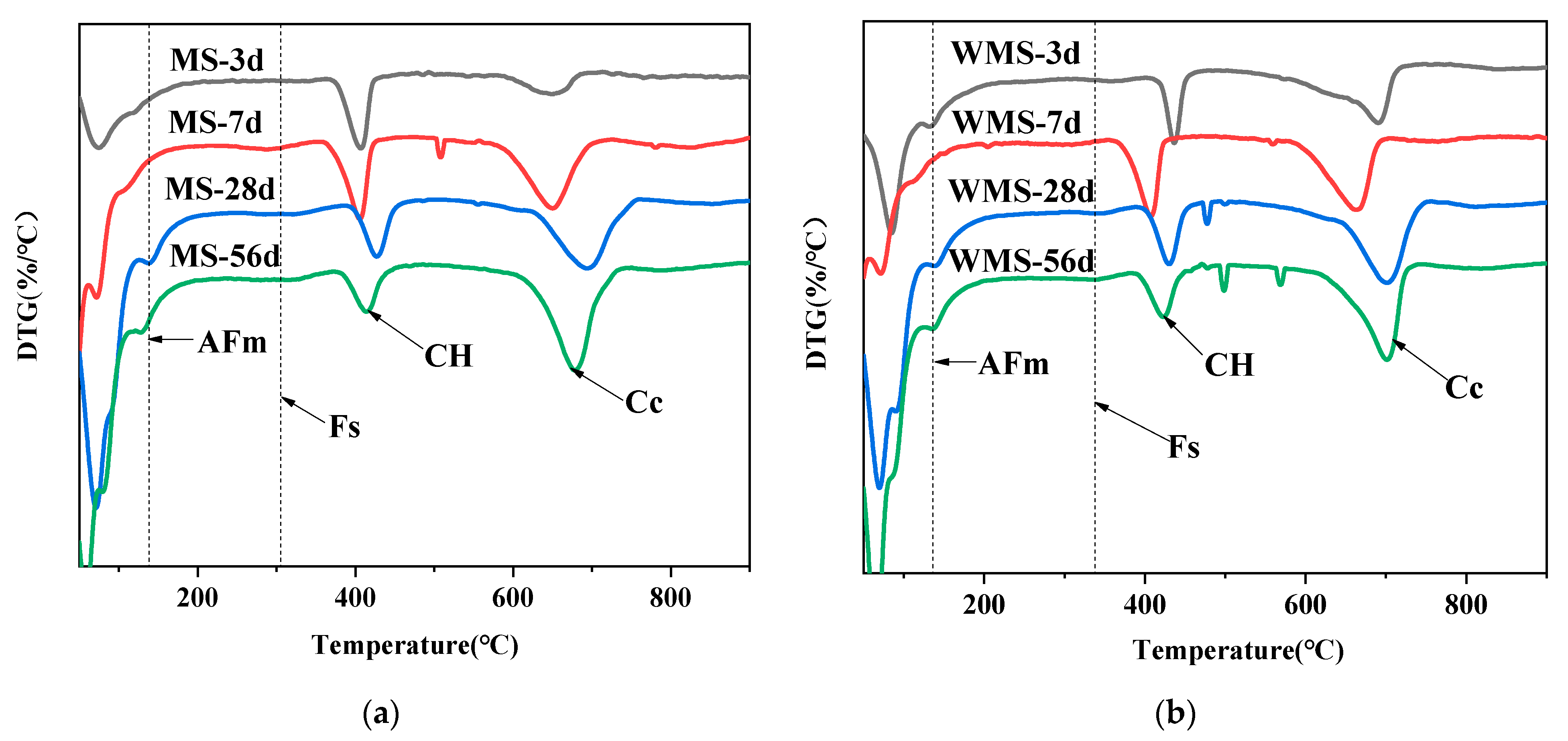 Sustainability 13 04169 g005 Sustainability 13 04169 g005