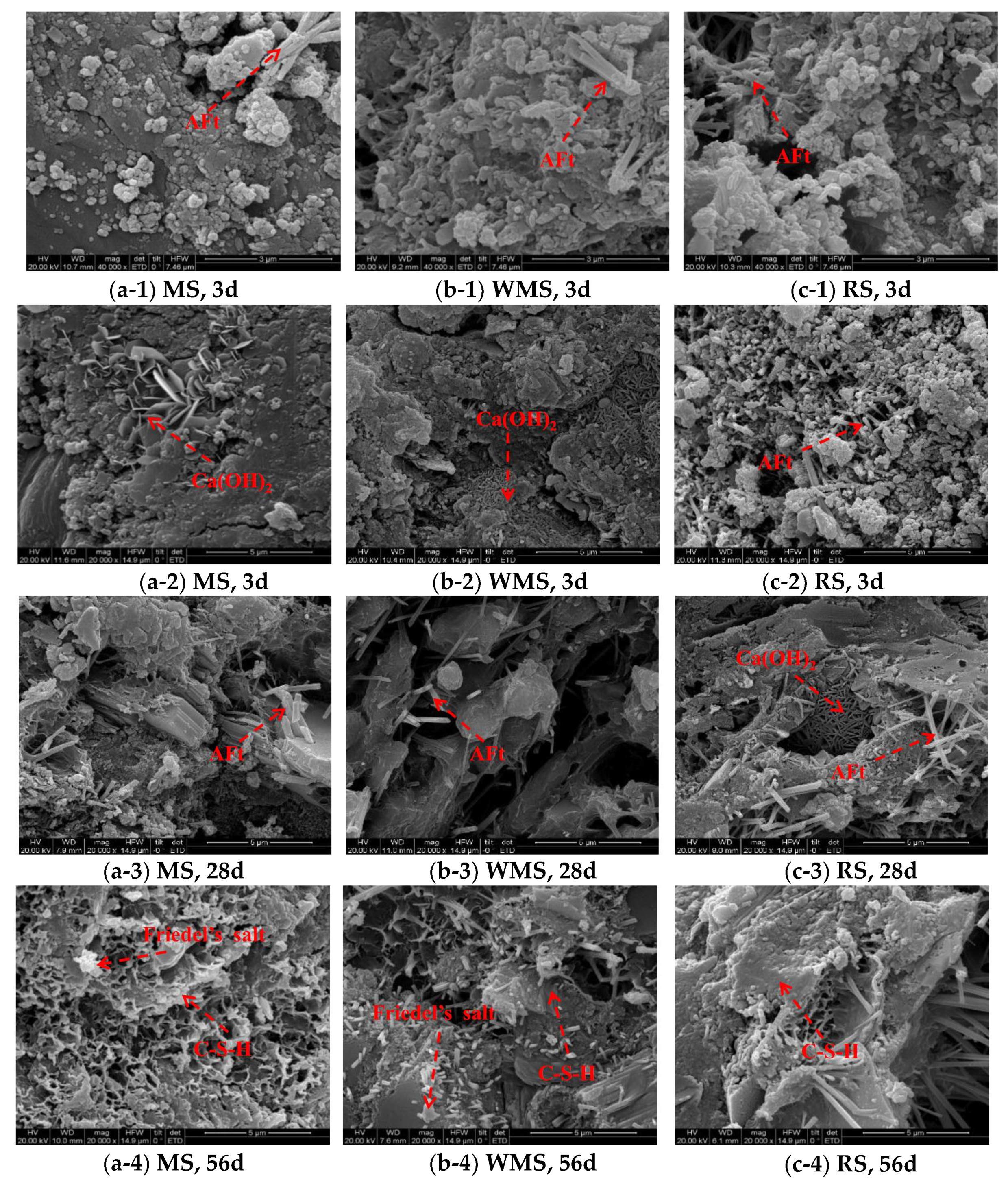 Sustainability 13 04169 g006 Sustainability 13 04169 g006