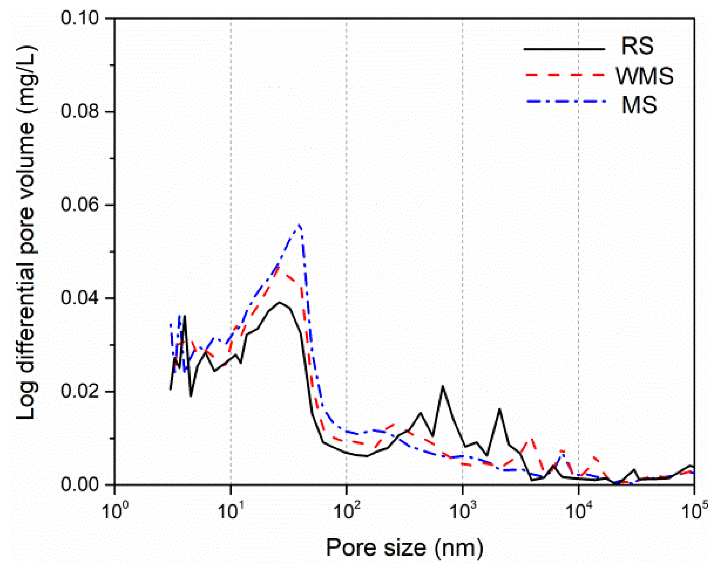 Sustainability 13 04169 g008 Sustainability 13 04169 g008