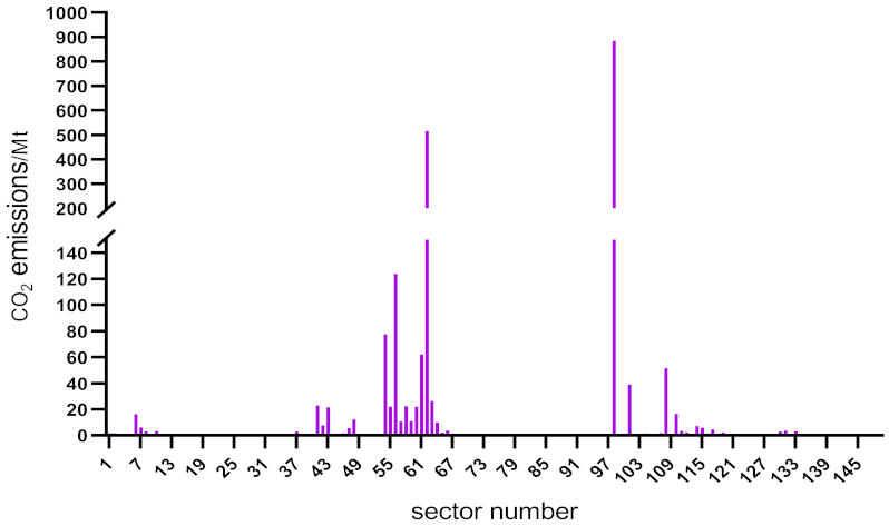 Sustainability 13 04172 g006