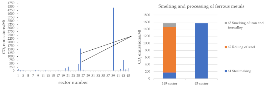 Sustainability 13 04172 g007