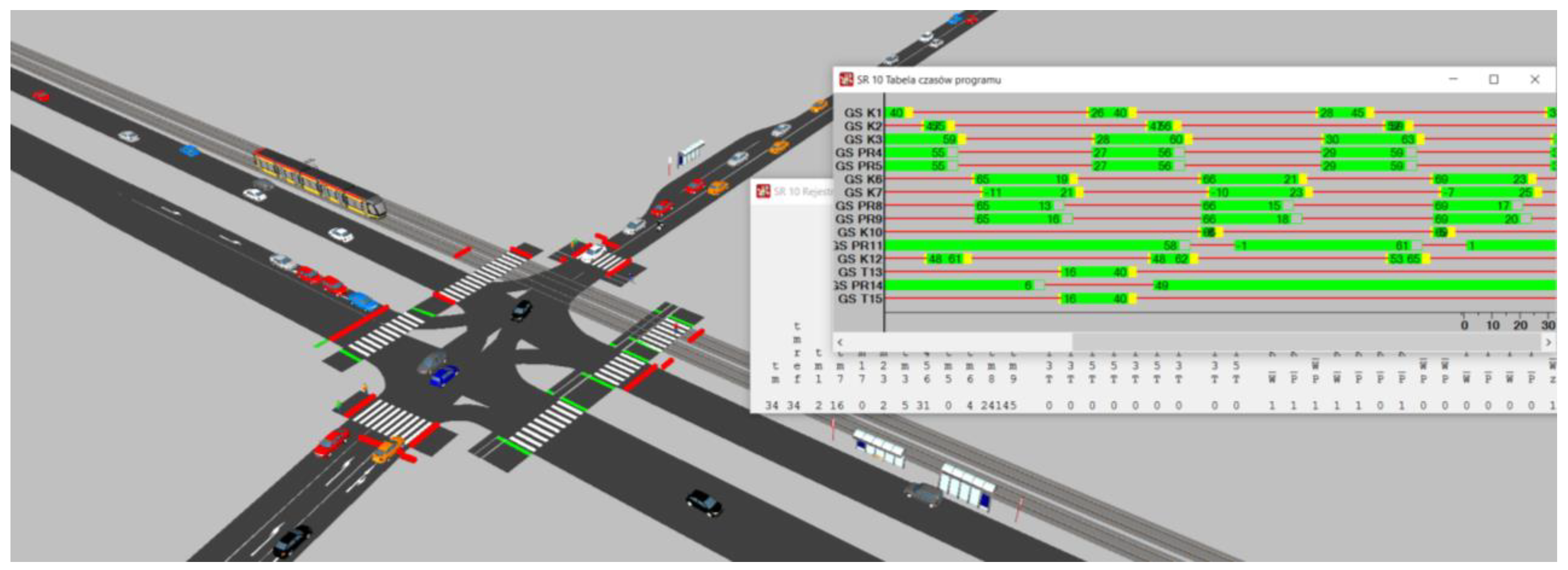 Sustainability | Free Full-Text | Traffic Light Priority for Trams in ...