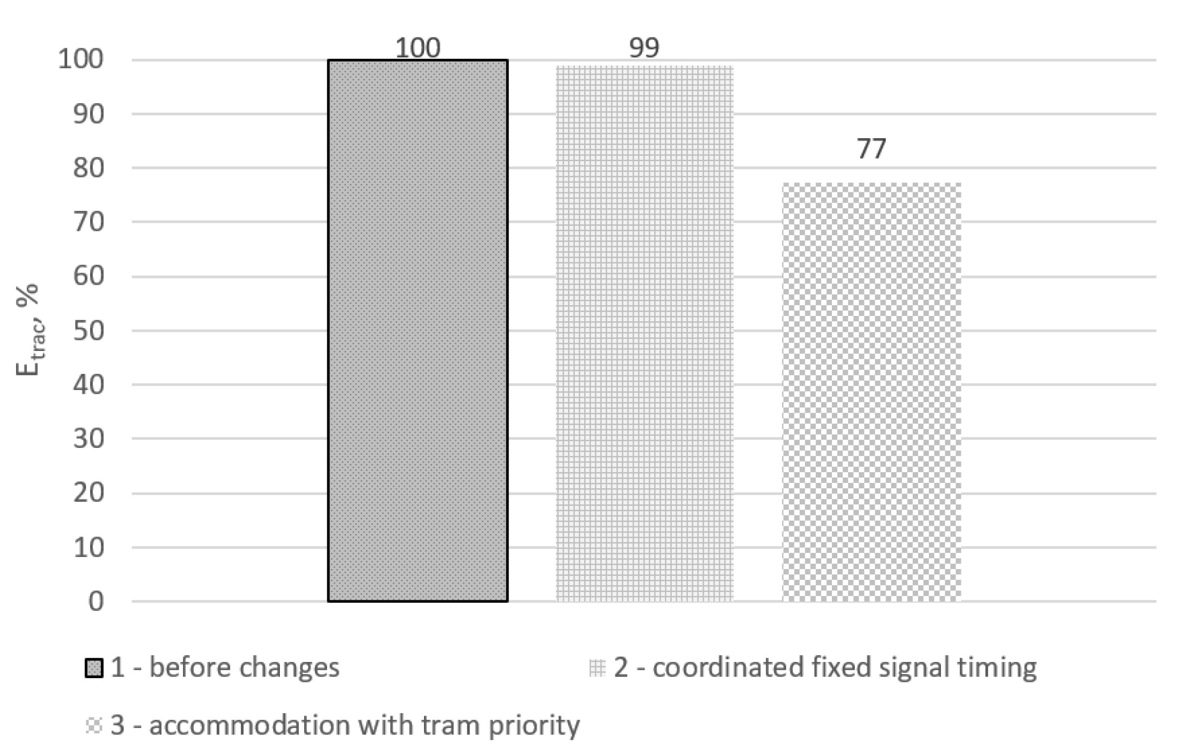 Sustainability 13 04180 g012