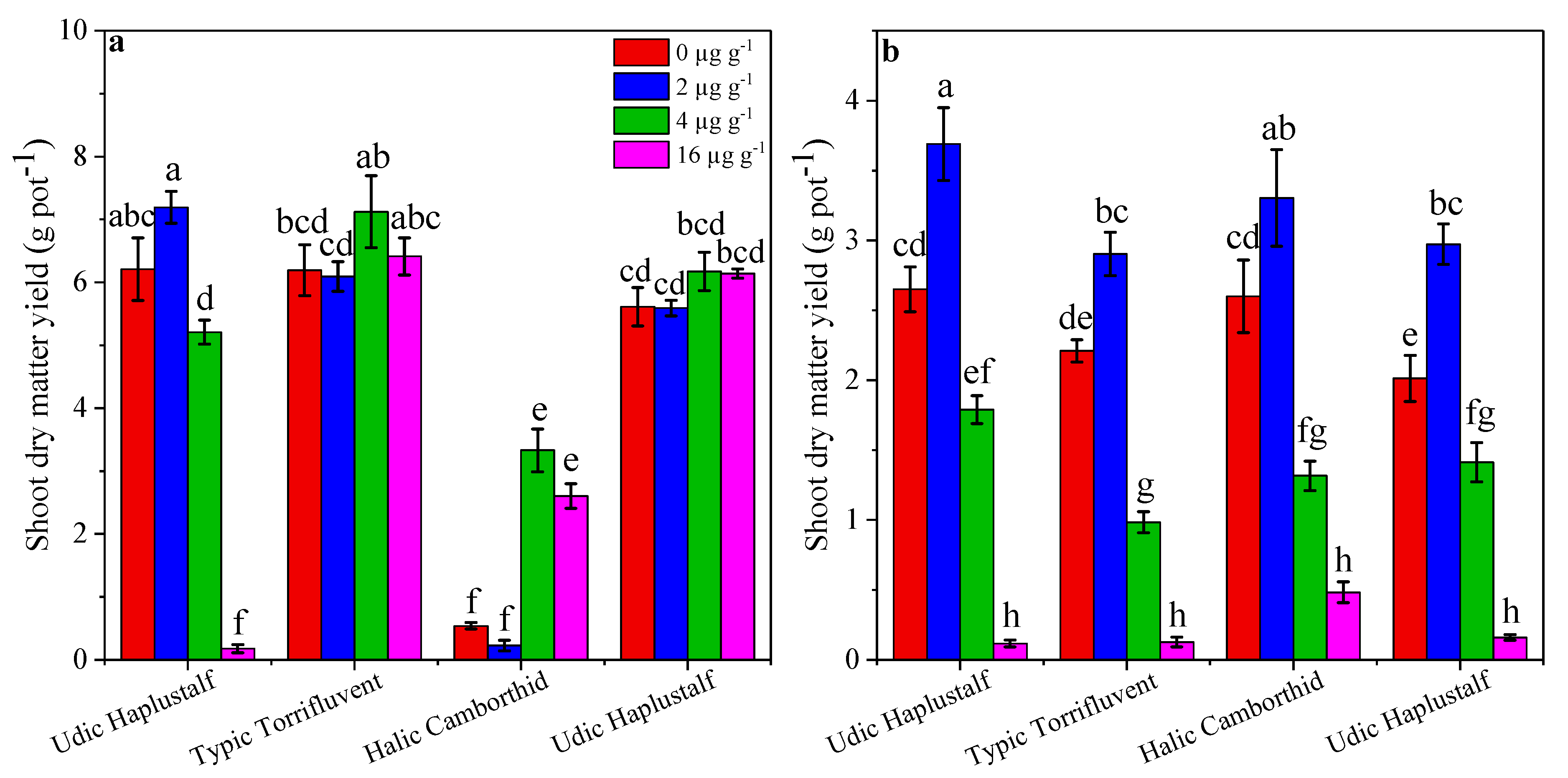 Sustainability 13 04192 g002