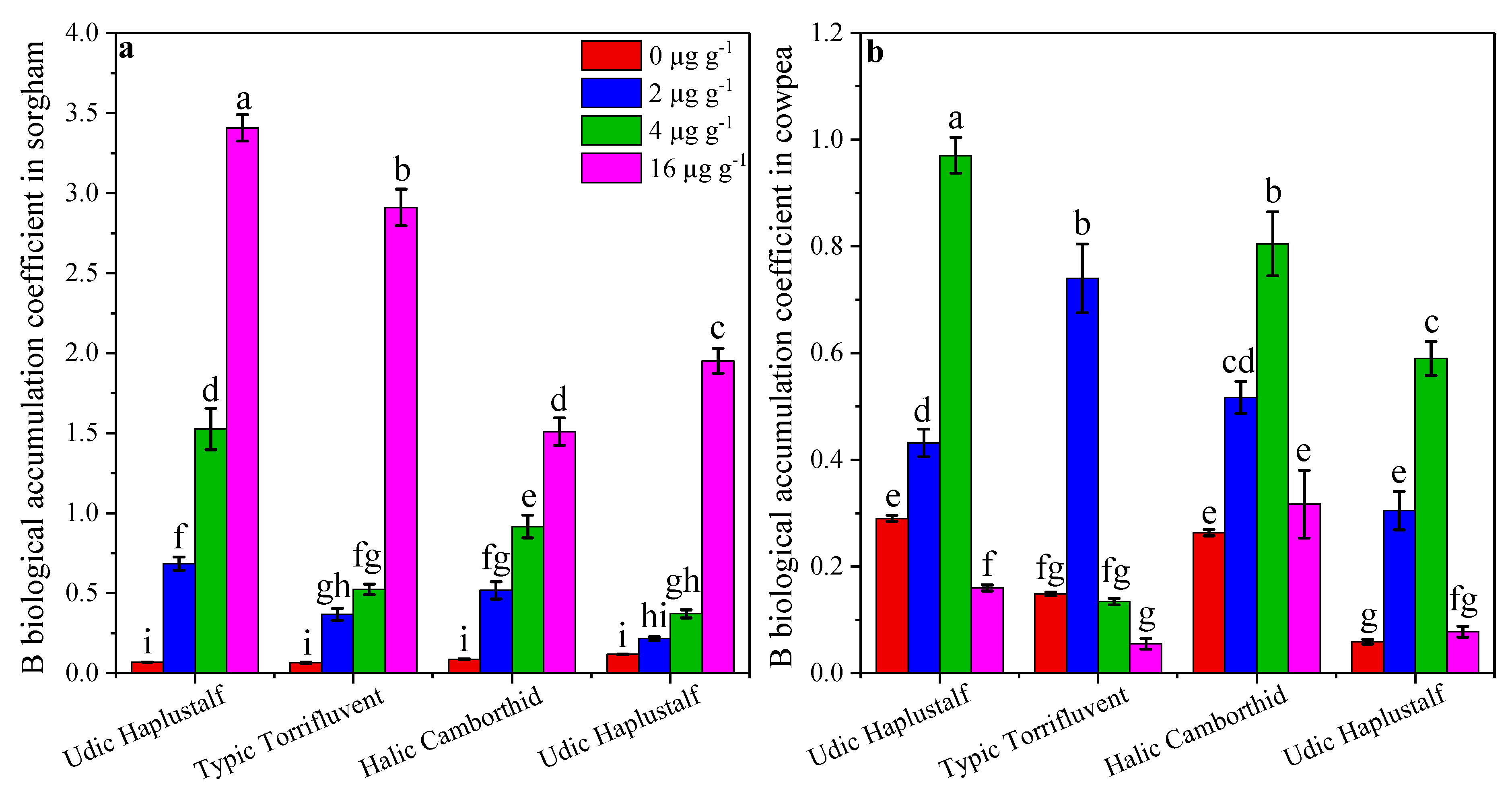 Sustainability 13 04192 g004
