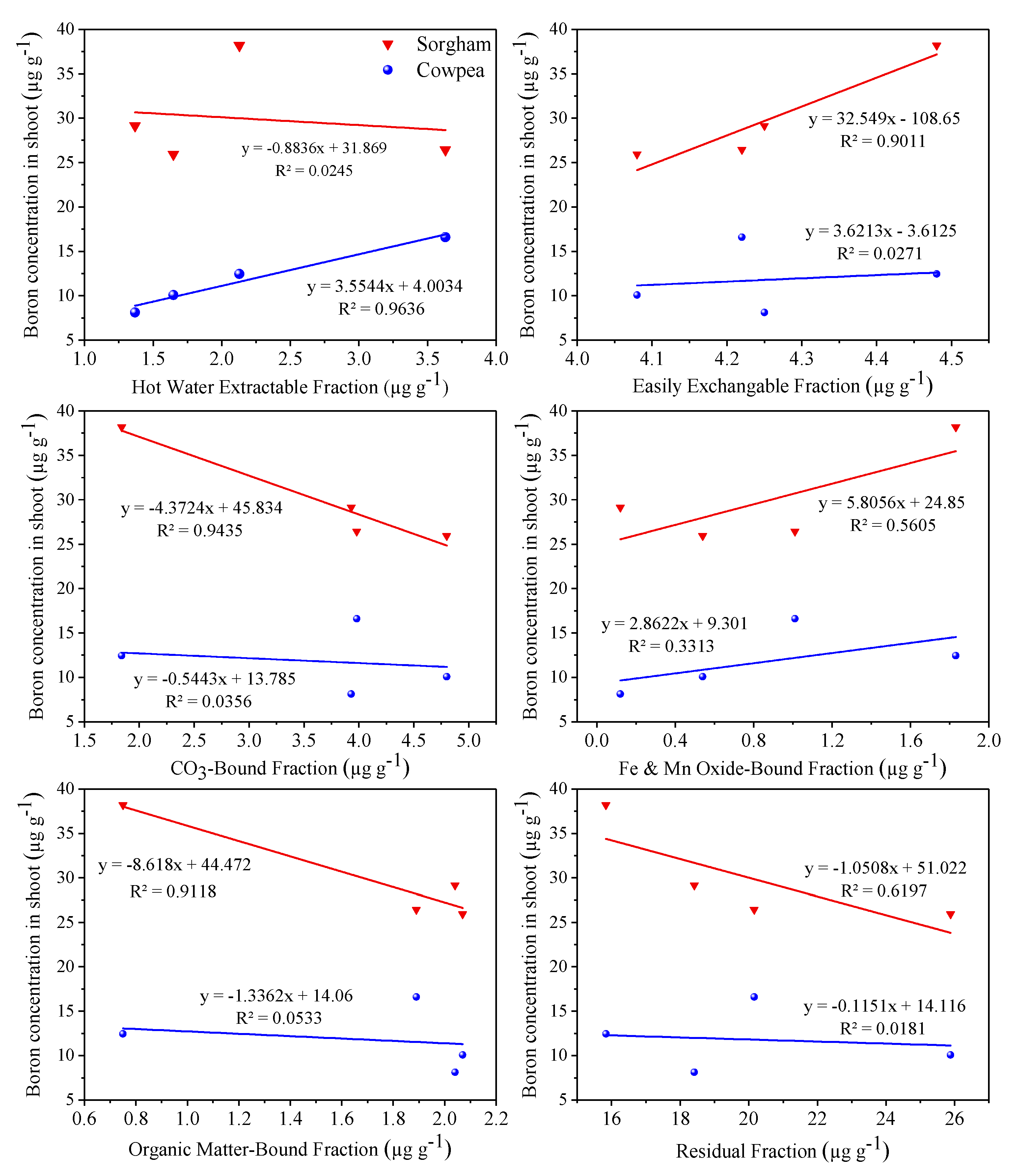 Sustainability 13 04192 g005
