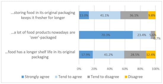 https://www.mdpi.com/sustainability/sustainability-13-04209/article_deploy/html/images/sustainability-13-04209-g001a-550.jpg