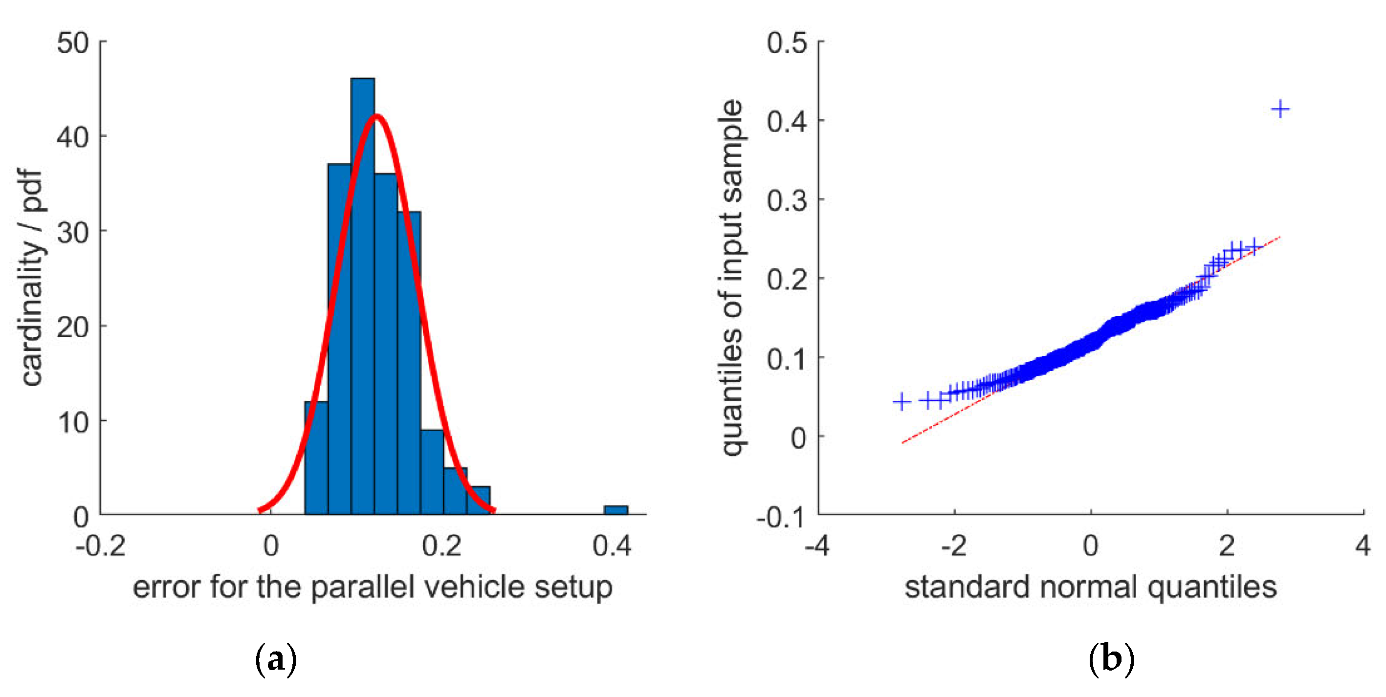 Sustainability 13 04211 g004 Sustainability 13 04211 g004