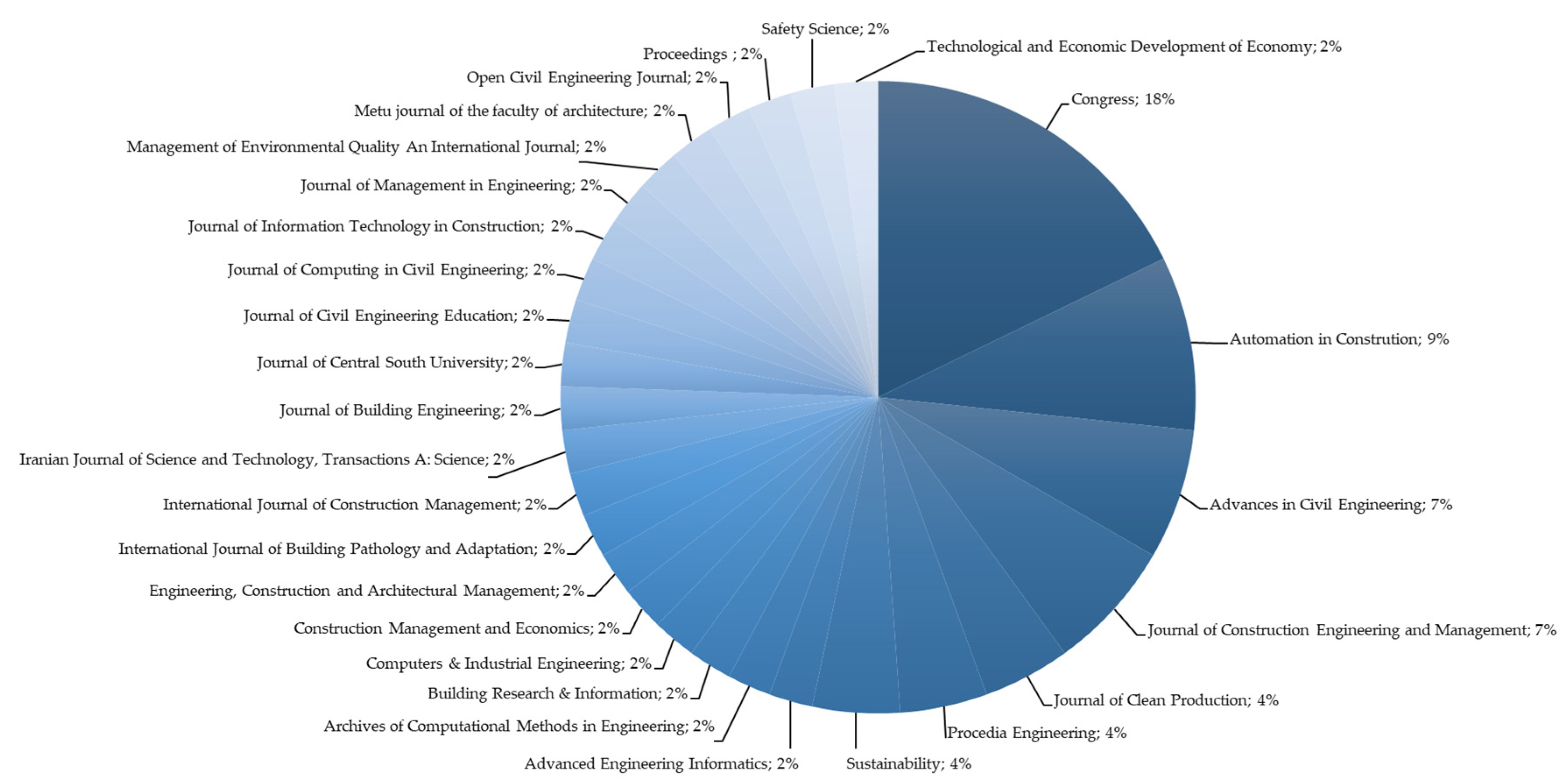 Sustainability Free Full Text Waste Identification In The Operation Of Structural Engineering Companies Sec According To Lean Management Html