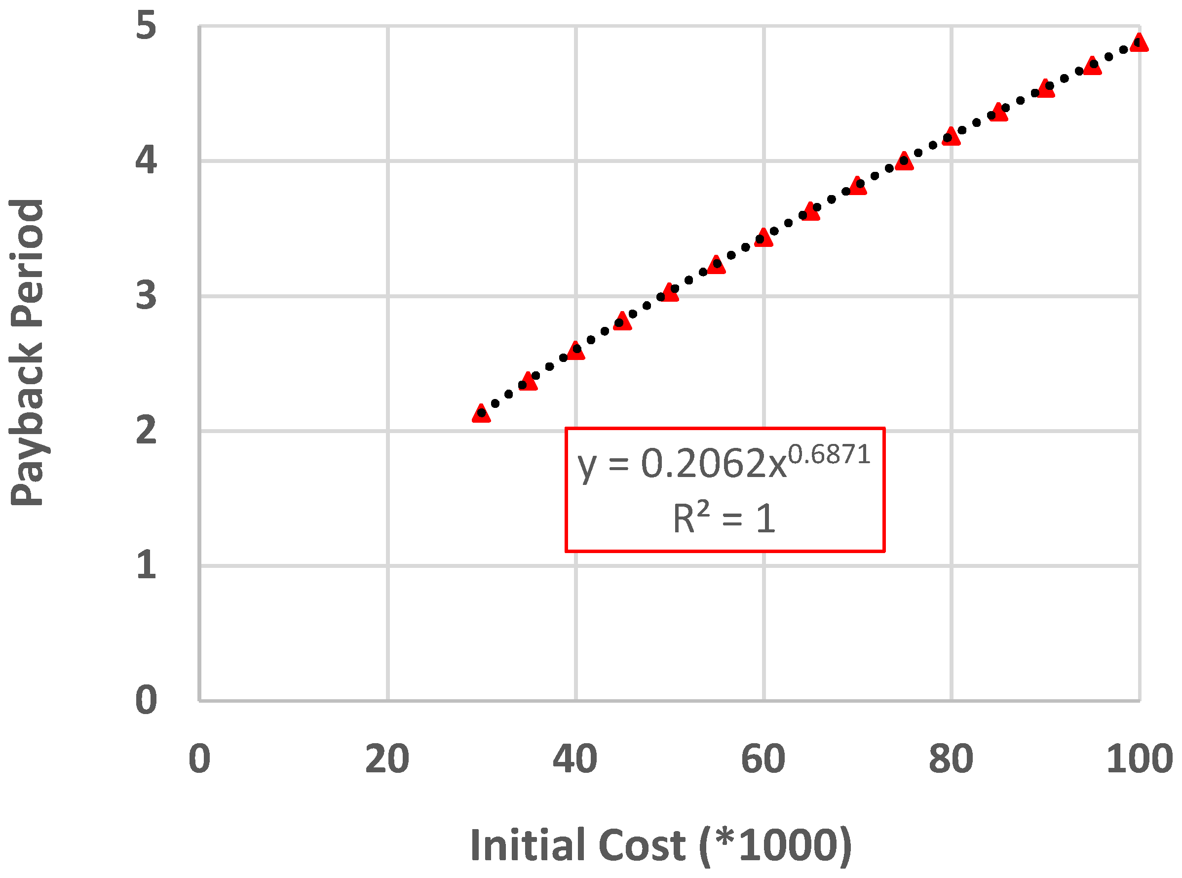 Sustainability 13 04266 g005 Sustainability 13 04266 g005