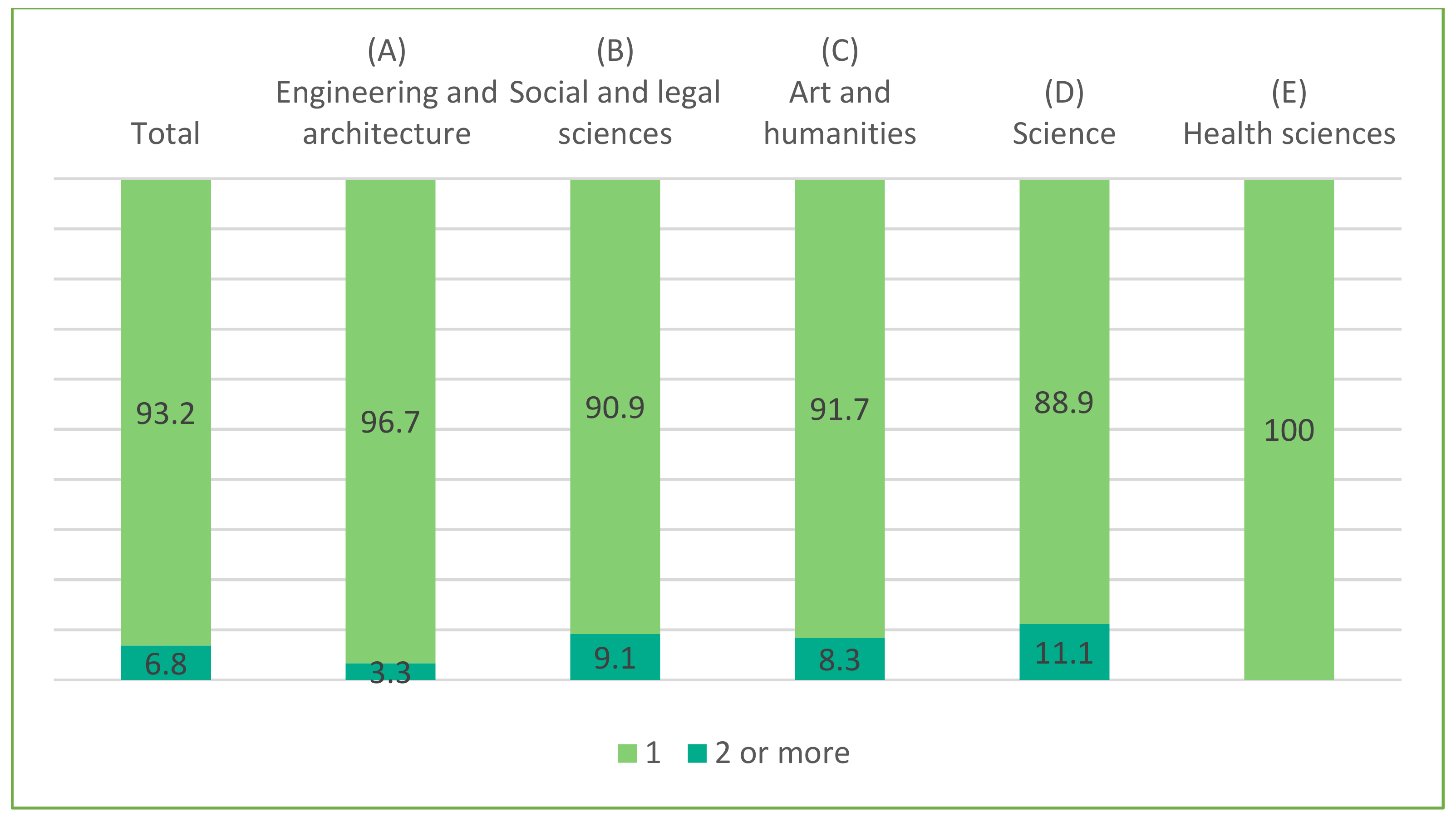 Sustainability 13 04273 g004 Sustainability 13 04273 g004