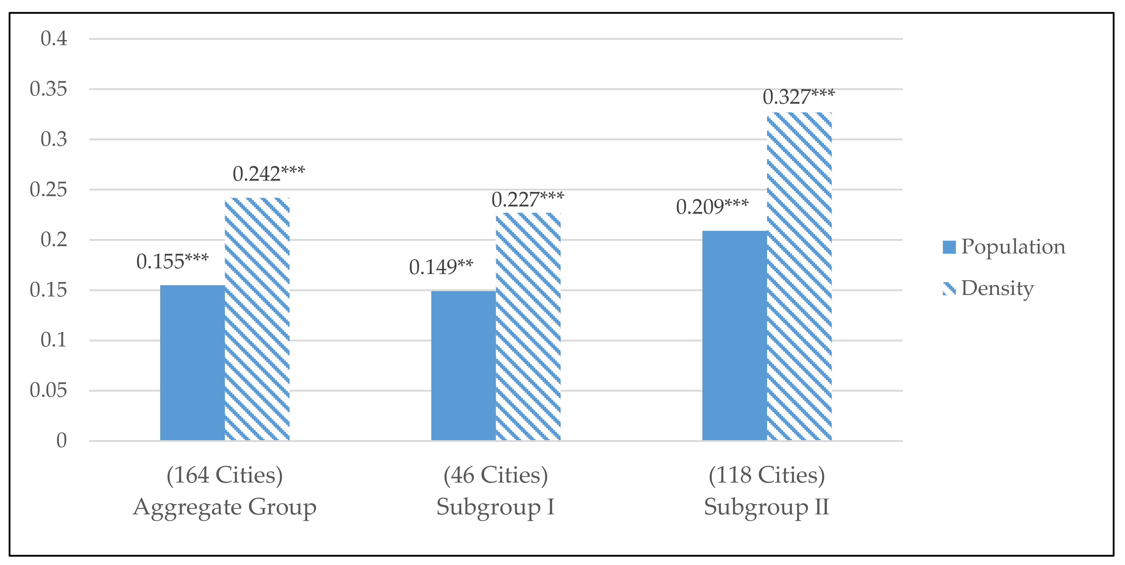 Sustainability 13 04280 g010 Sustainability 13 04280 g010