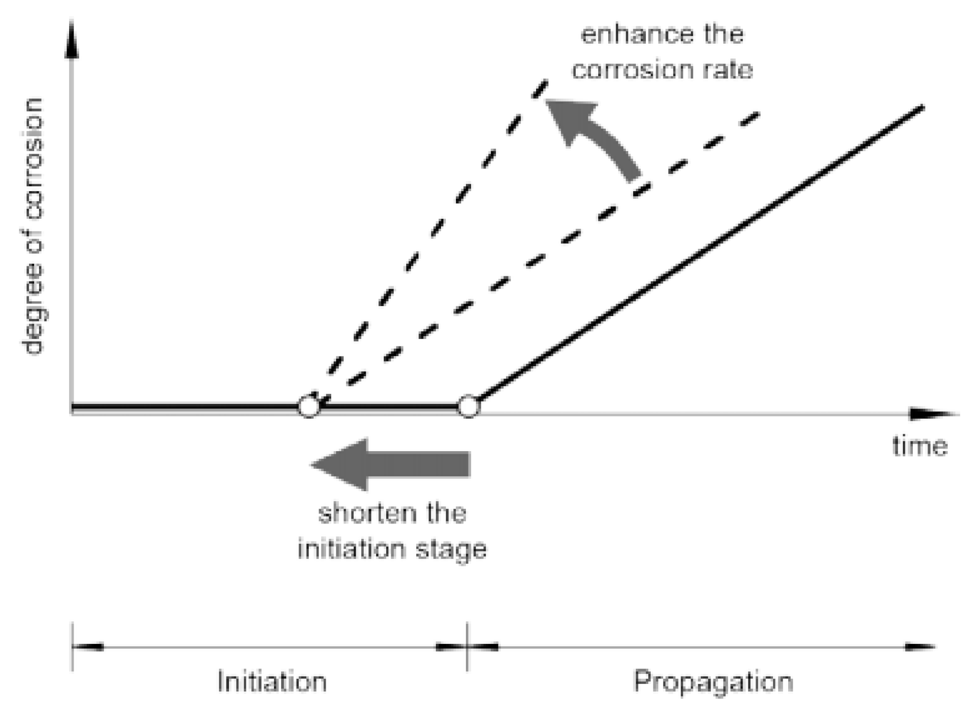 Sustainability | Free Full-Text | Comparison Of Microbially Induced ...