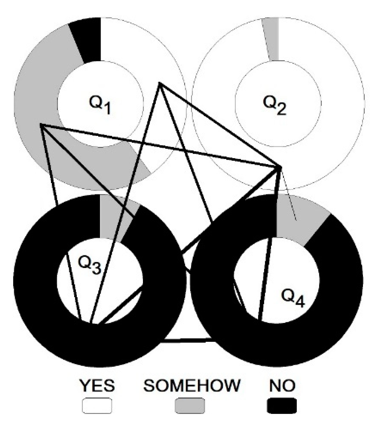 Sustainability 13 04327 g003