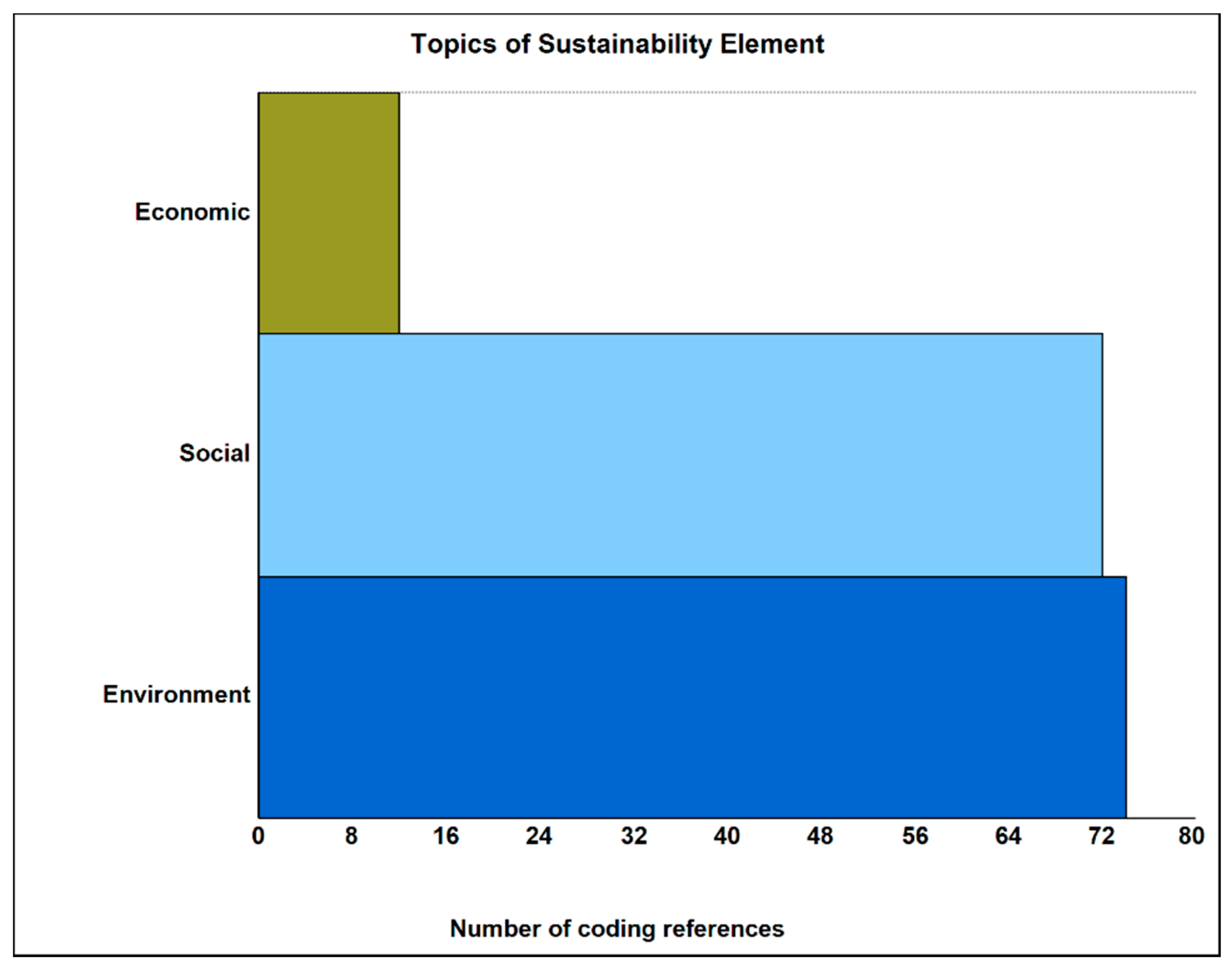 Sustainability  Free Full-Text  Geography Education for 