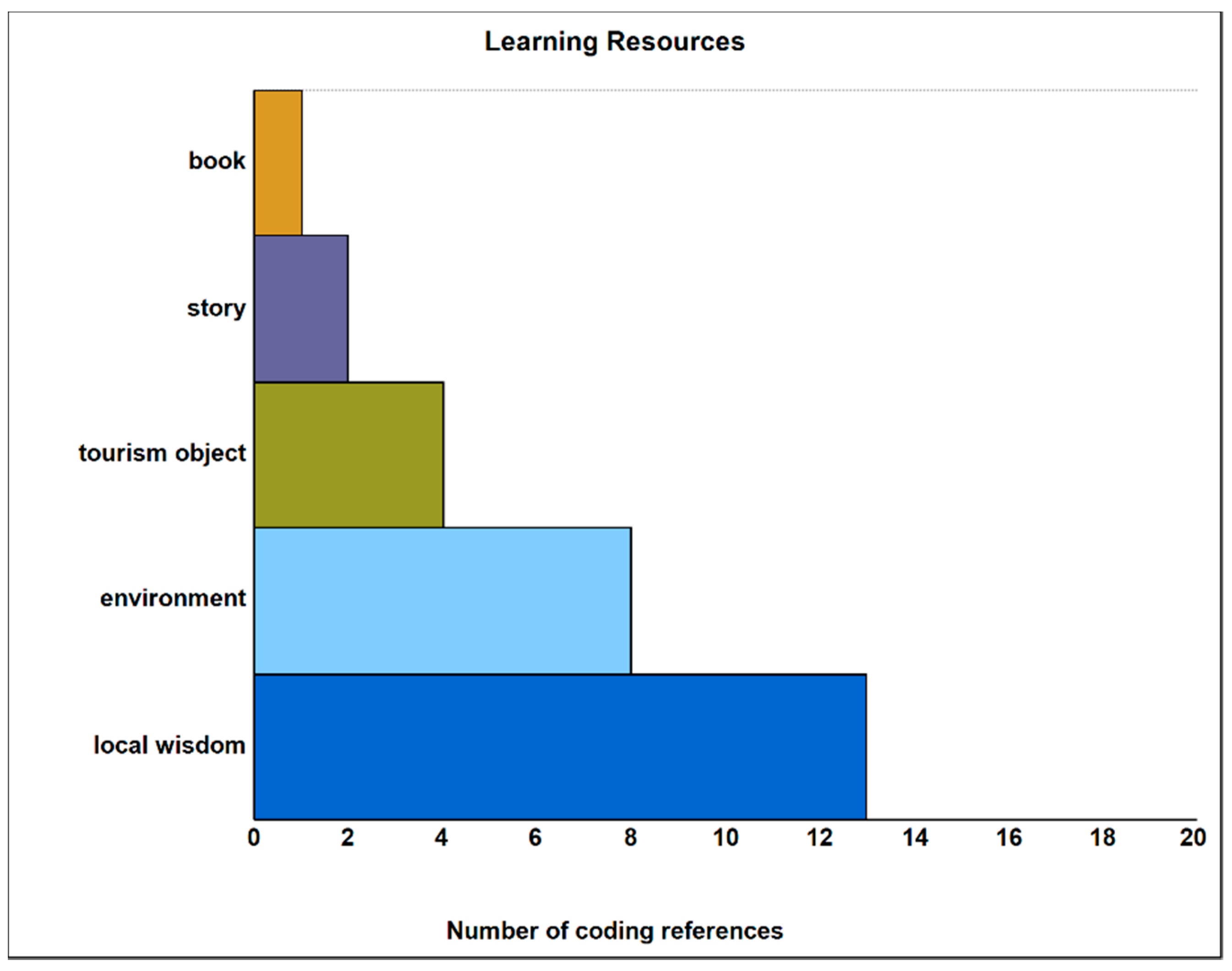 Sustainability  Free Full-Text  Geography Education for 