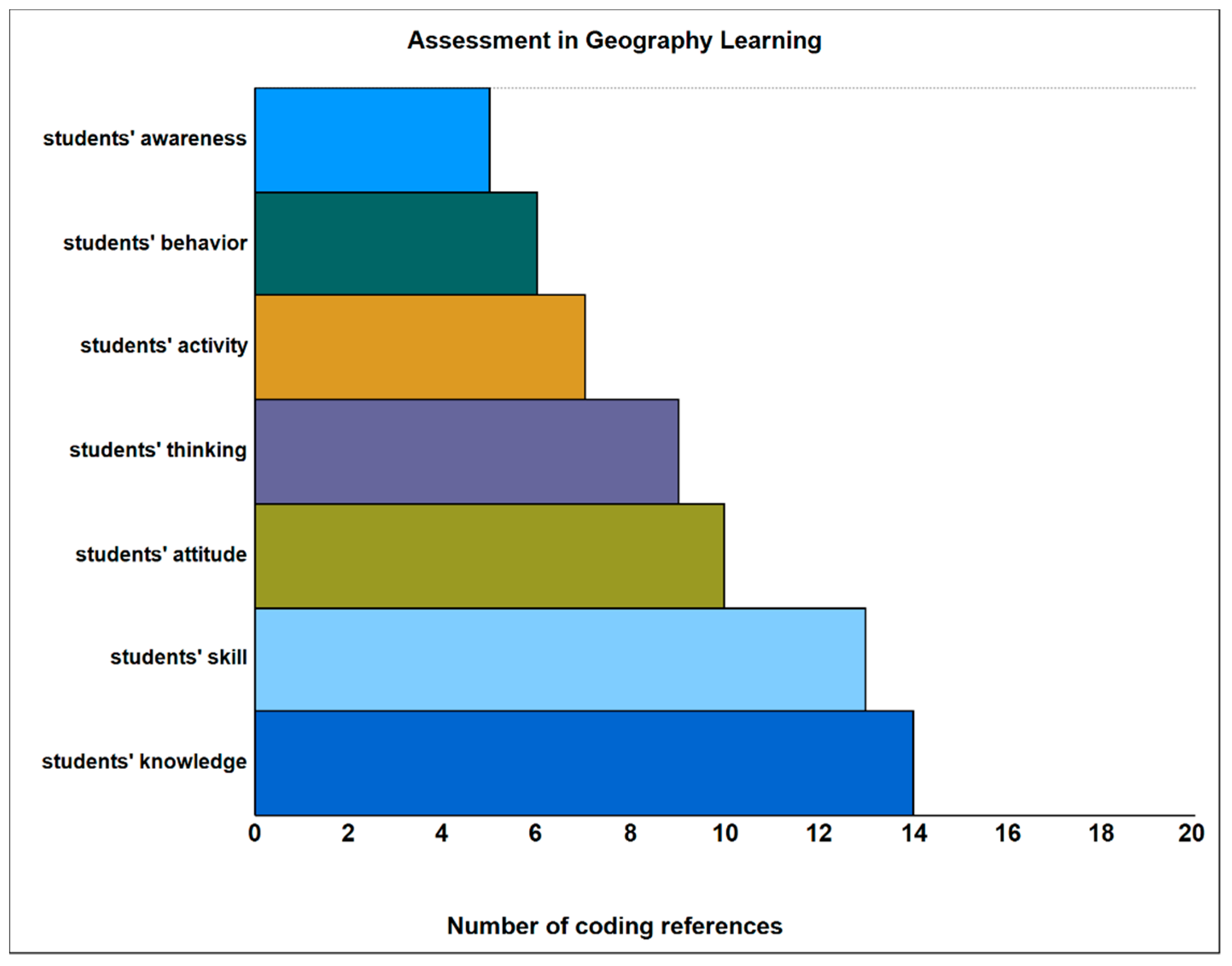 Sustainability  Free Full-Text  Geography Education for 