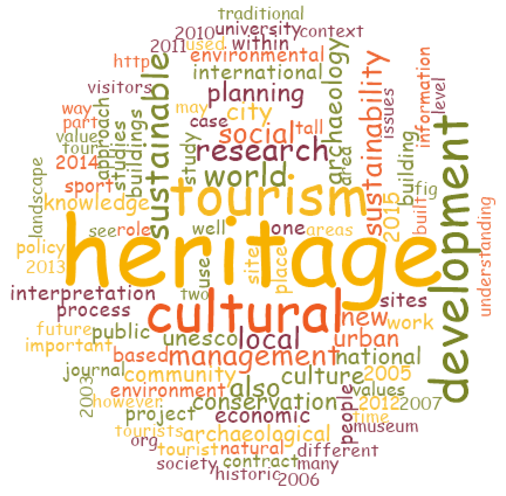 Sustainability 13 04383 g001 Sustainability 13 04383 g001