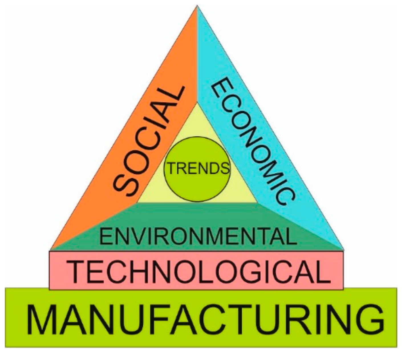 Sustainability 13 04389 g002