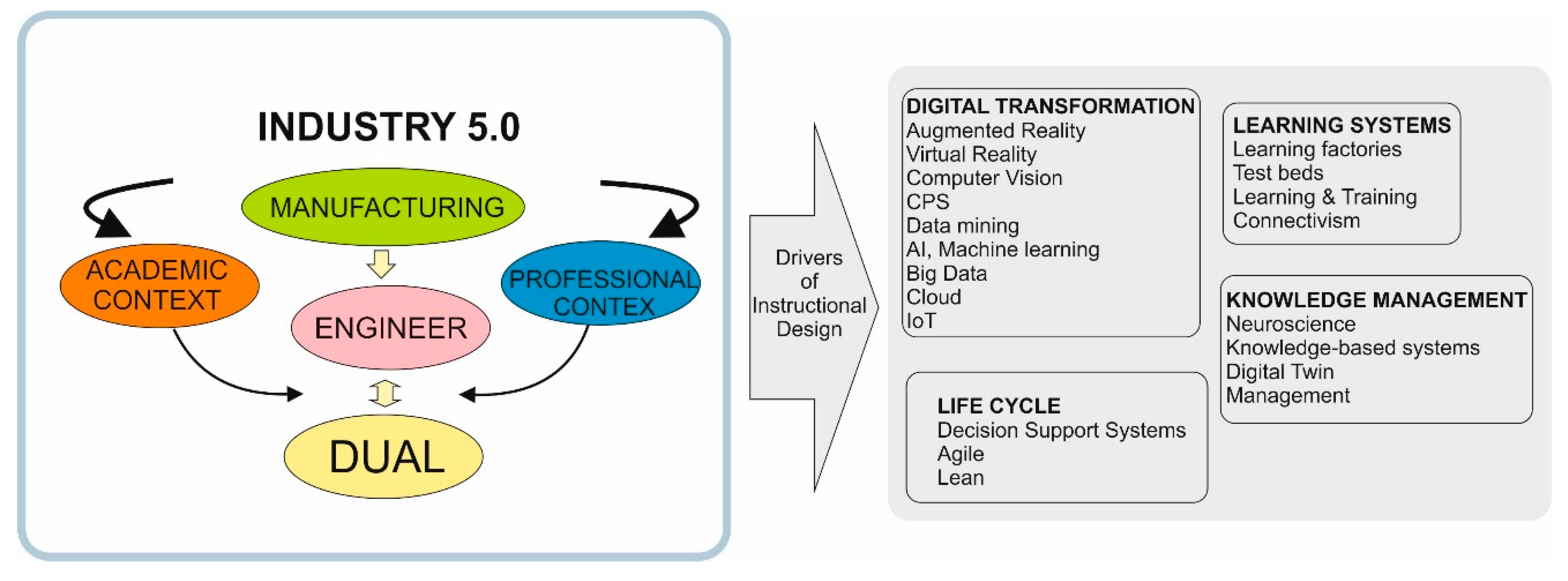 Sustainability 13 04389 g007