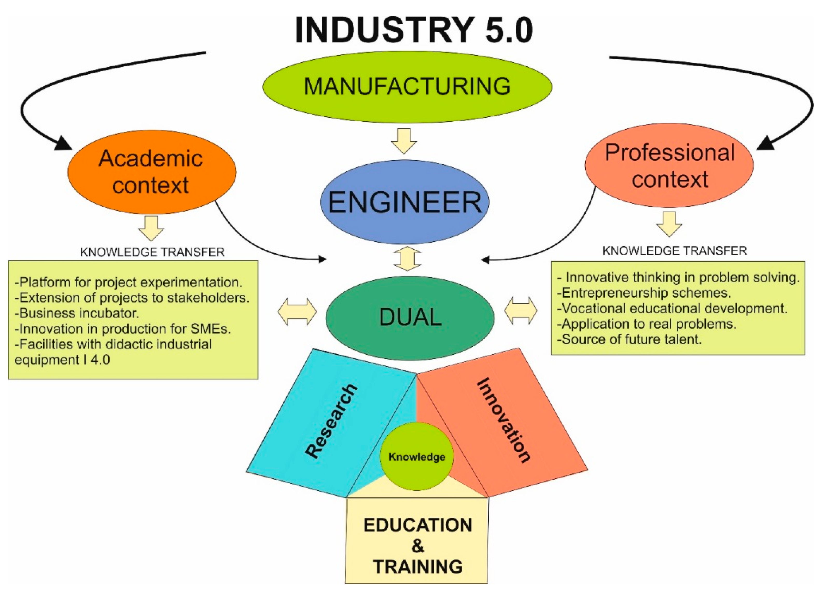 Sustainability 13 04389 g008