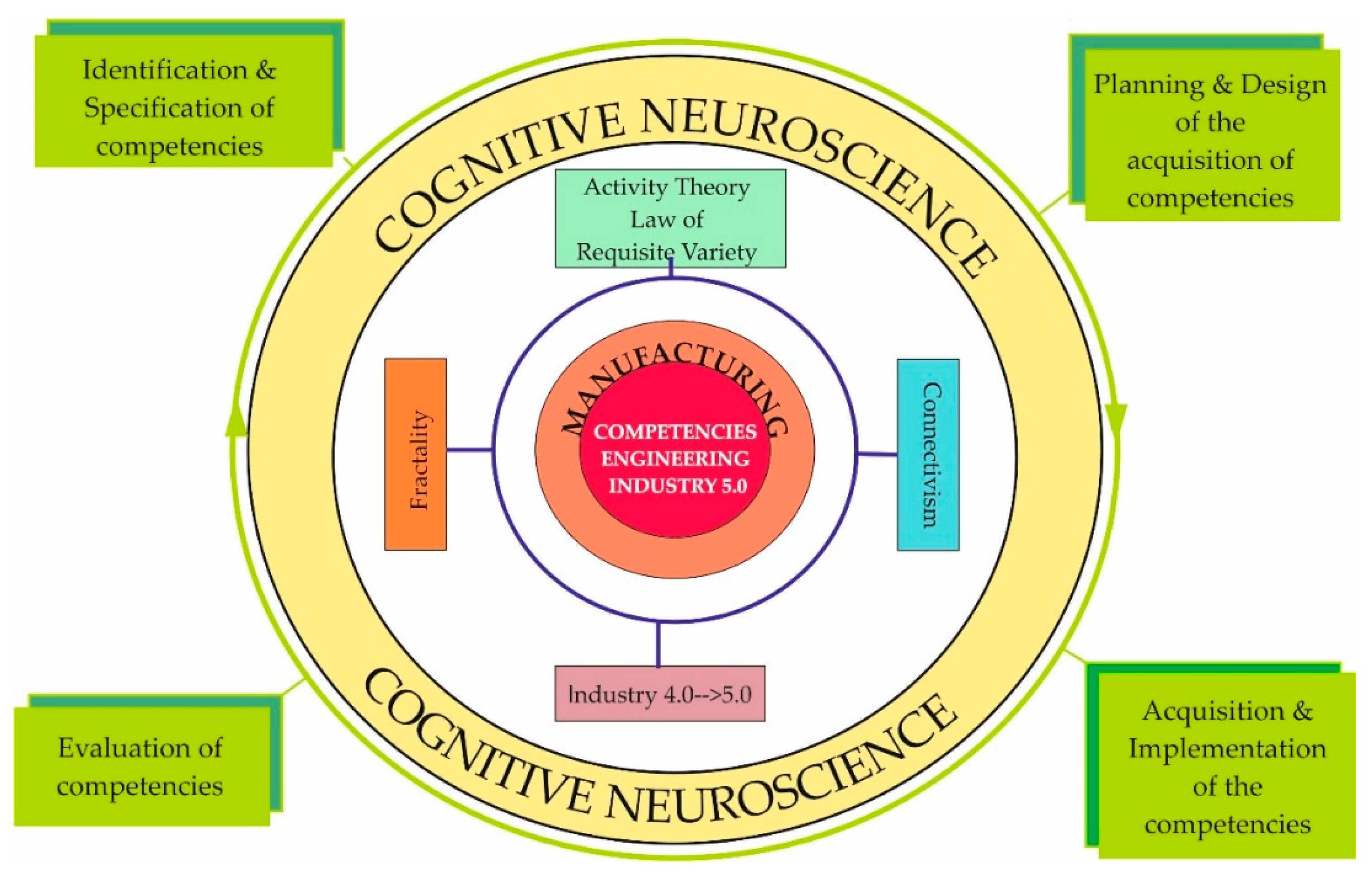 Sustainability 13 04389 g012