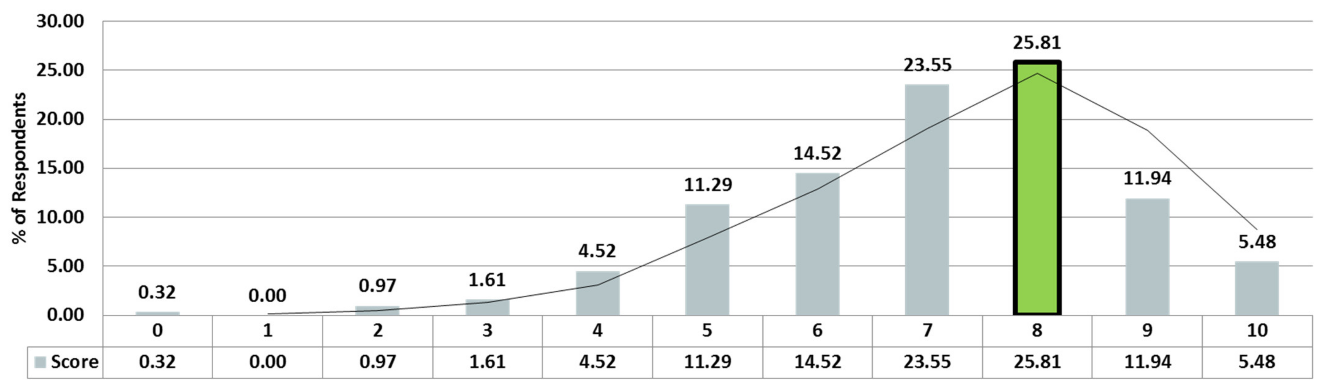 Sustainability 13 04391 g009 Sustainability 13 04391 g009