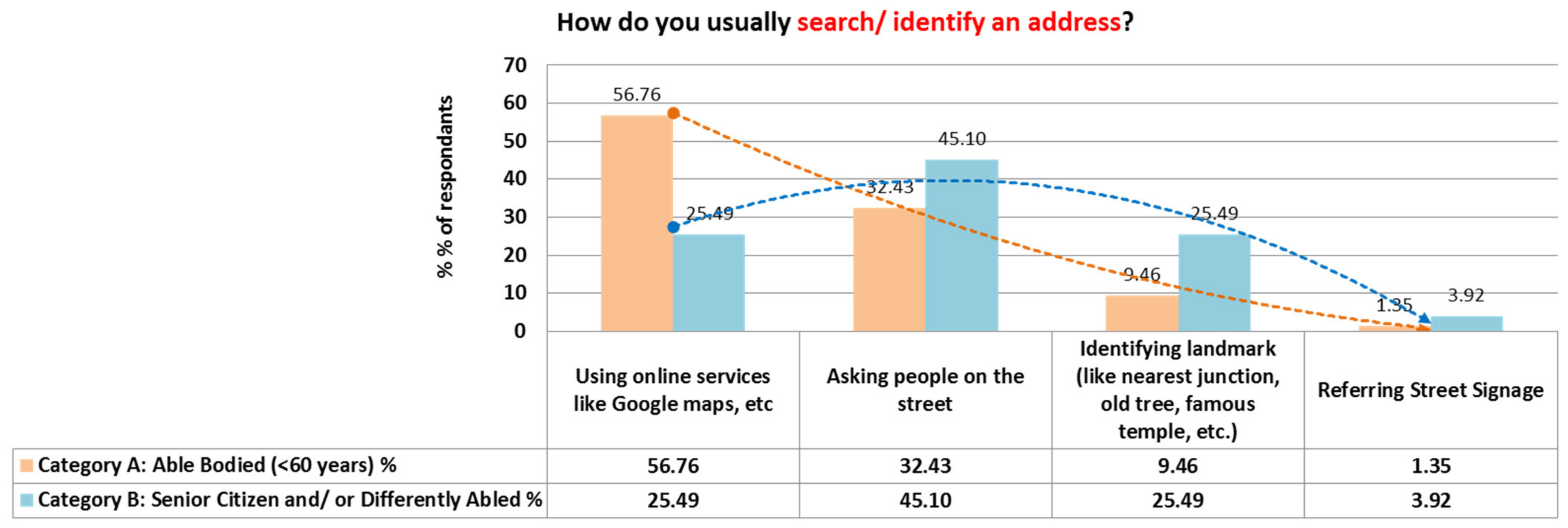 Sustainability 13 04391 g014 Sustainability 13 04391 g014