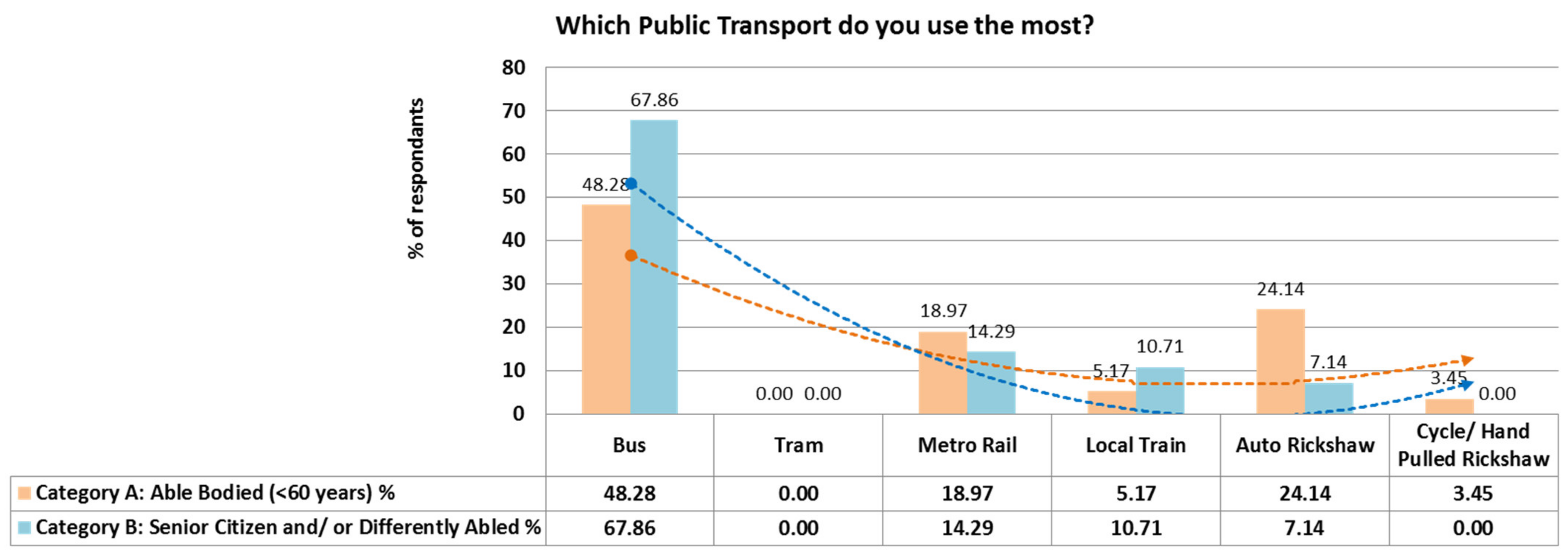 Sustainability 13 04391 g015 Sustainability 13 04391 g015