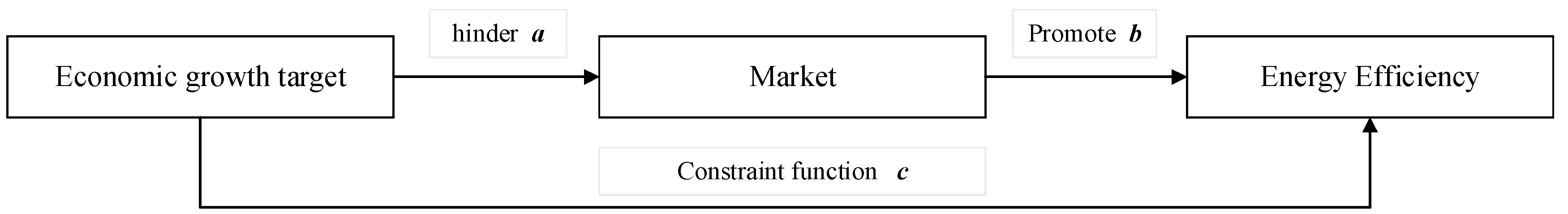 Sustainability 13 04393 g002